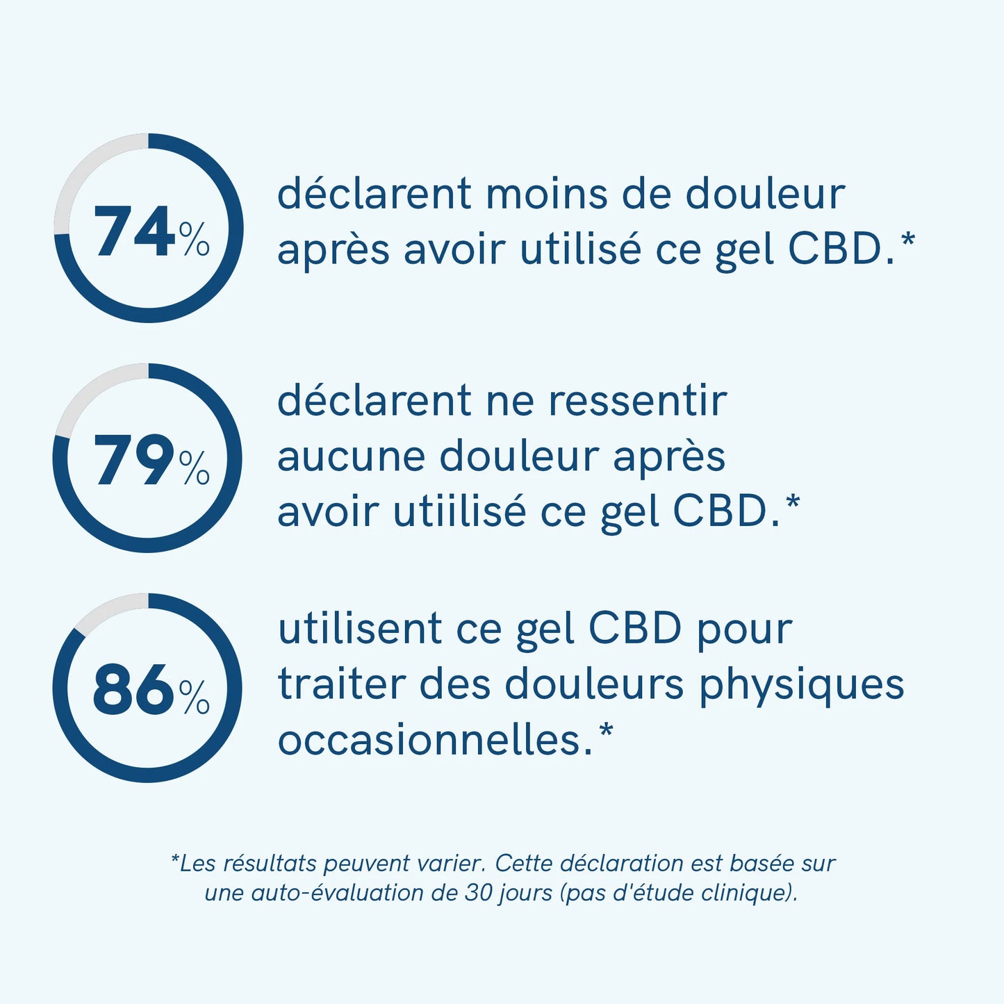 3 POUR 2 : Gel Actif au CBD
