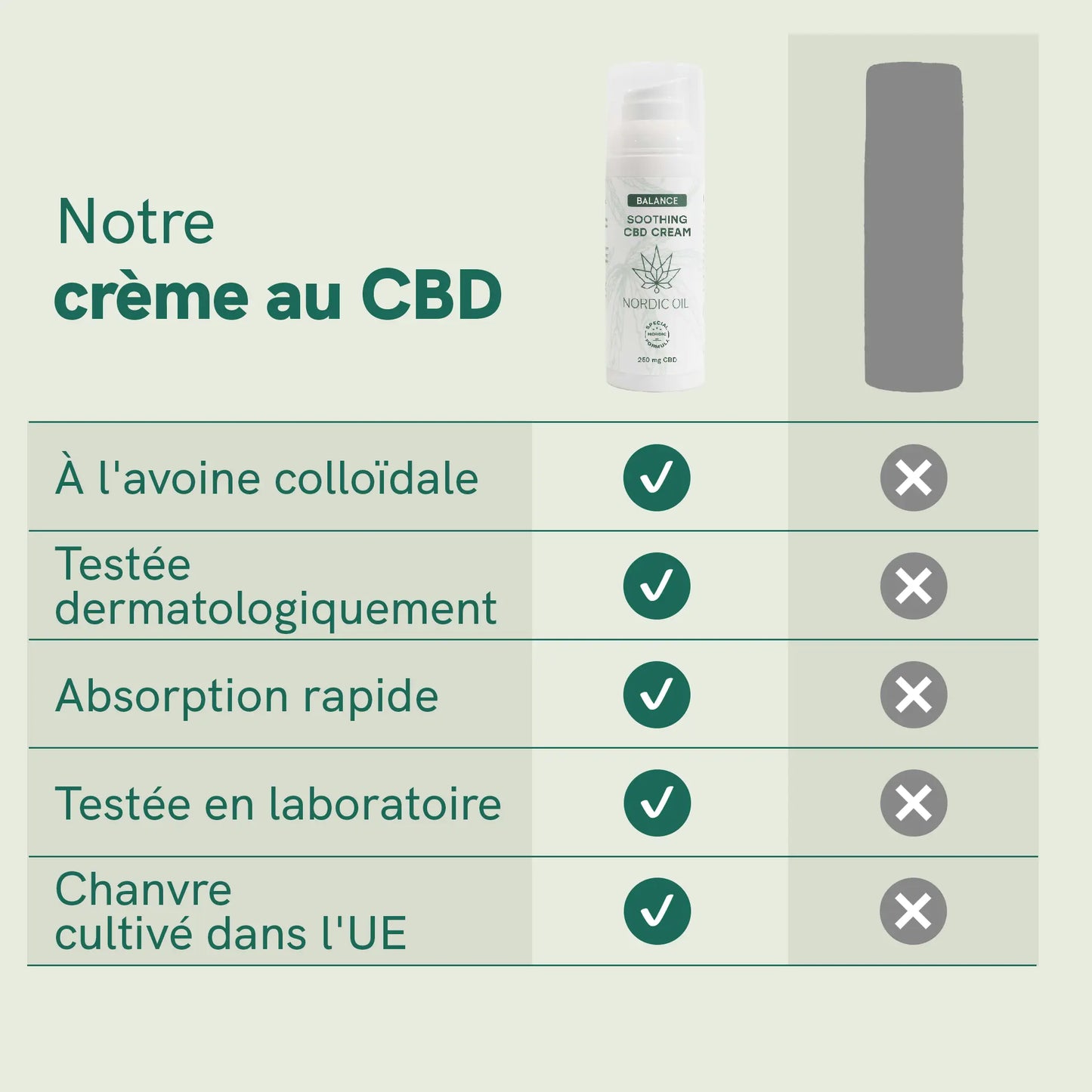 Crème au CBD
