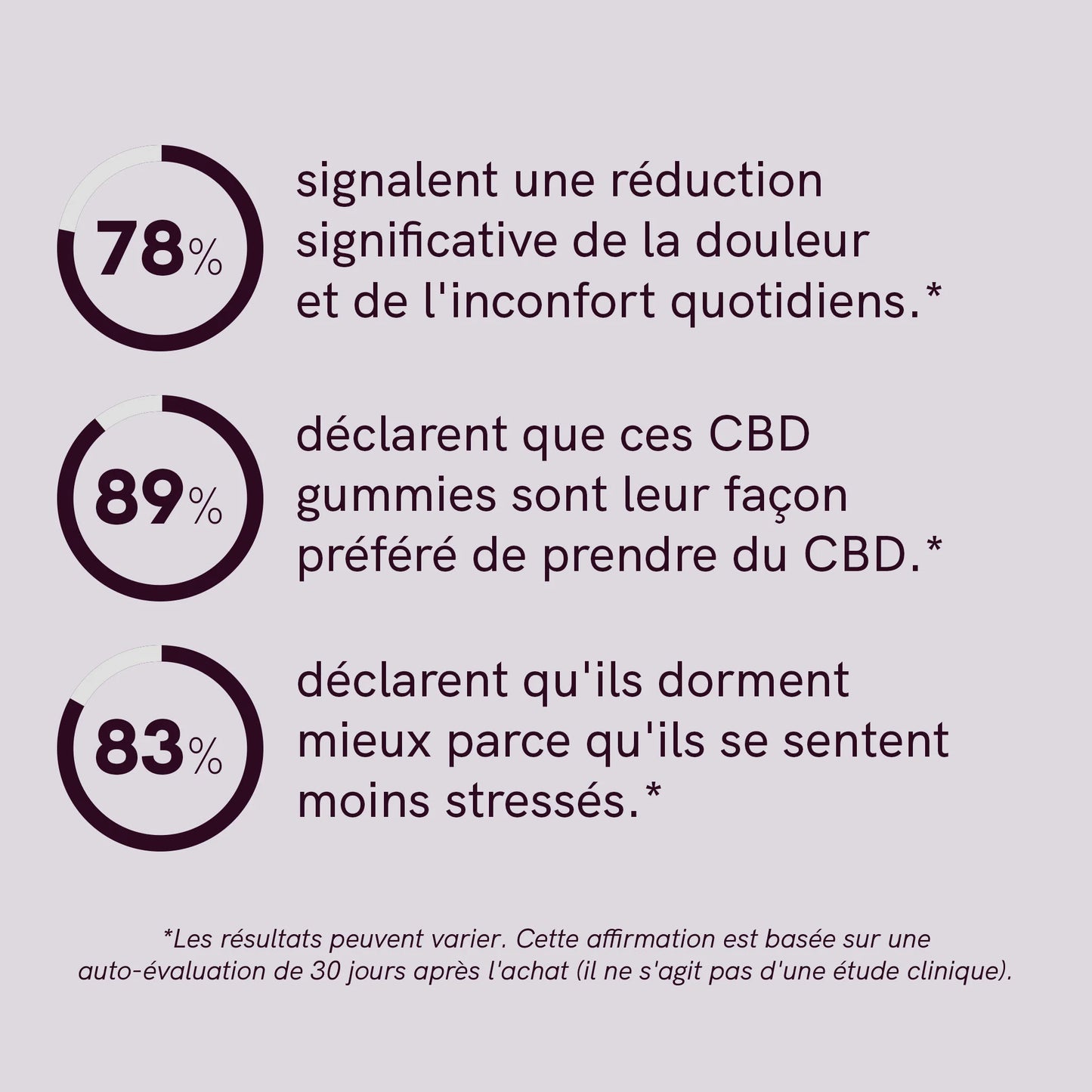 3 POUR 2 : CBD Gummies (1500mg) Petites baies