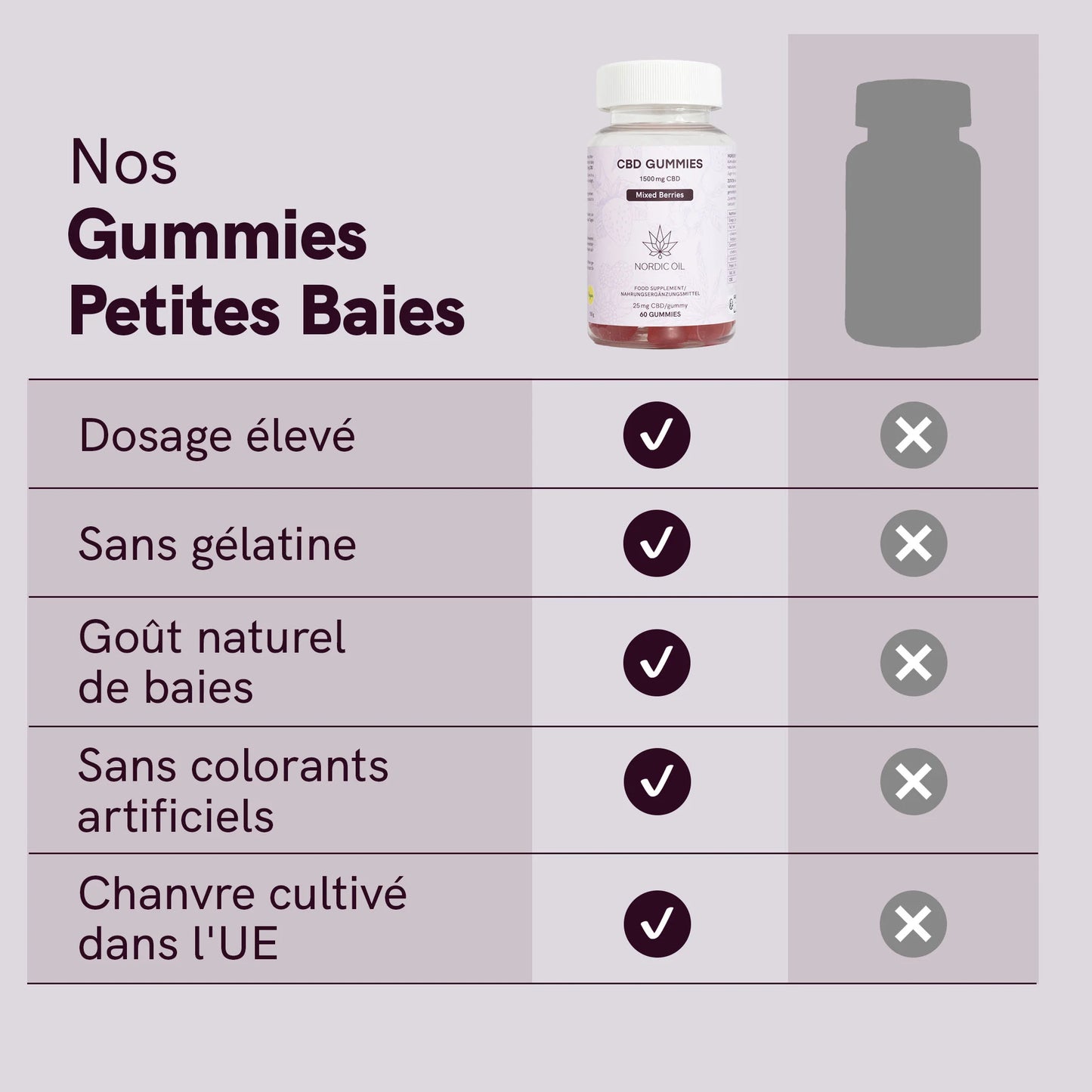 3 POUR 2 : CBD Gummies (1500mg) Petites baies