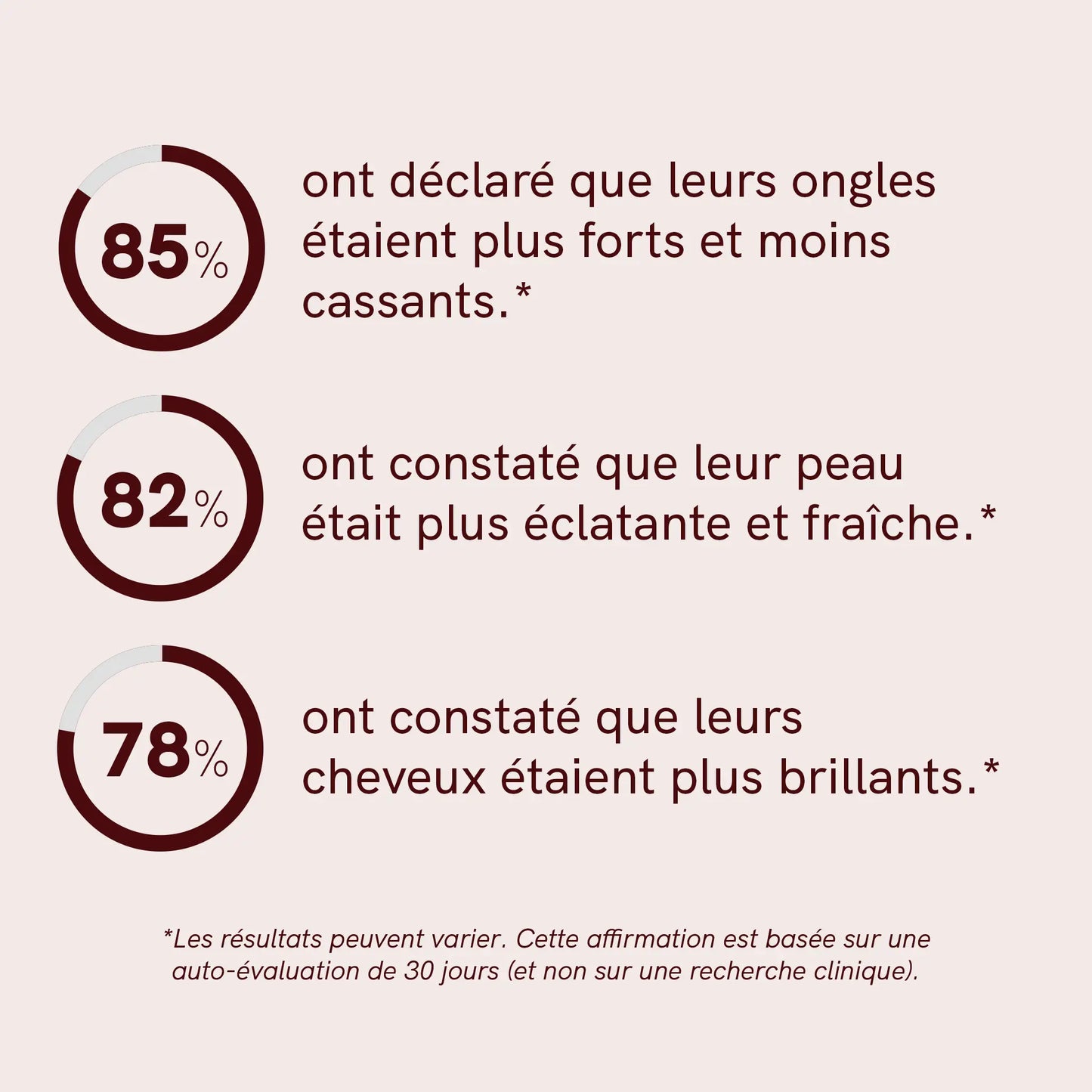 Gummies pour Cheveux, Peau et Ongles