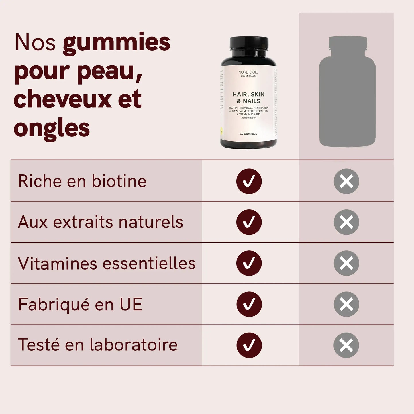 Gummies pour Cheveux, Peau et Ongles