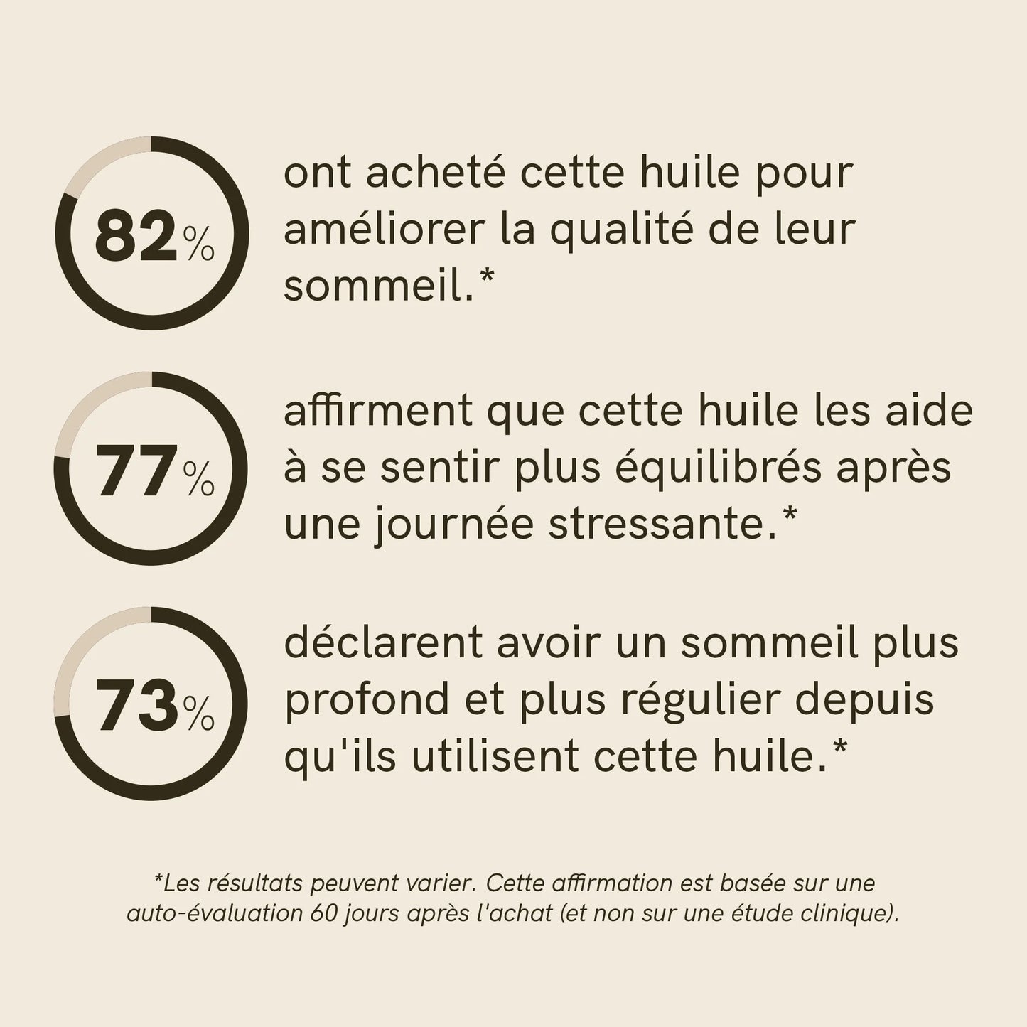 3 POUR 2 : Huile de CBN (5%)