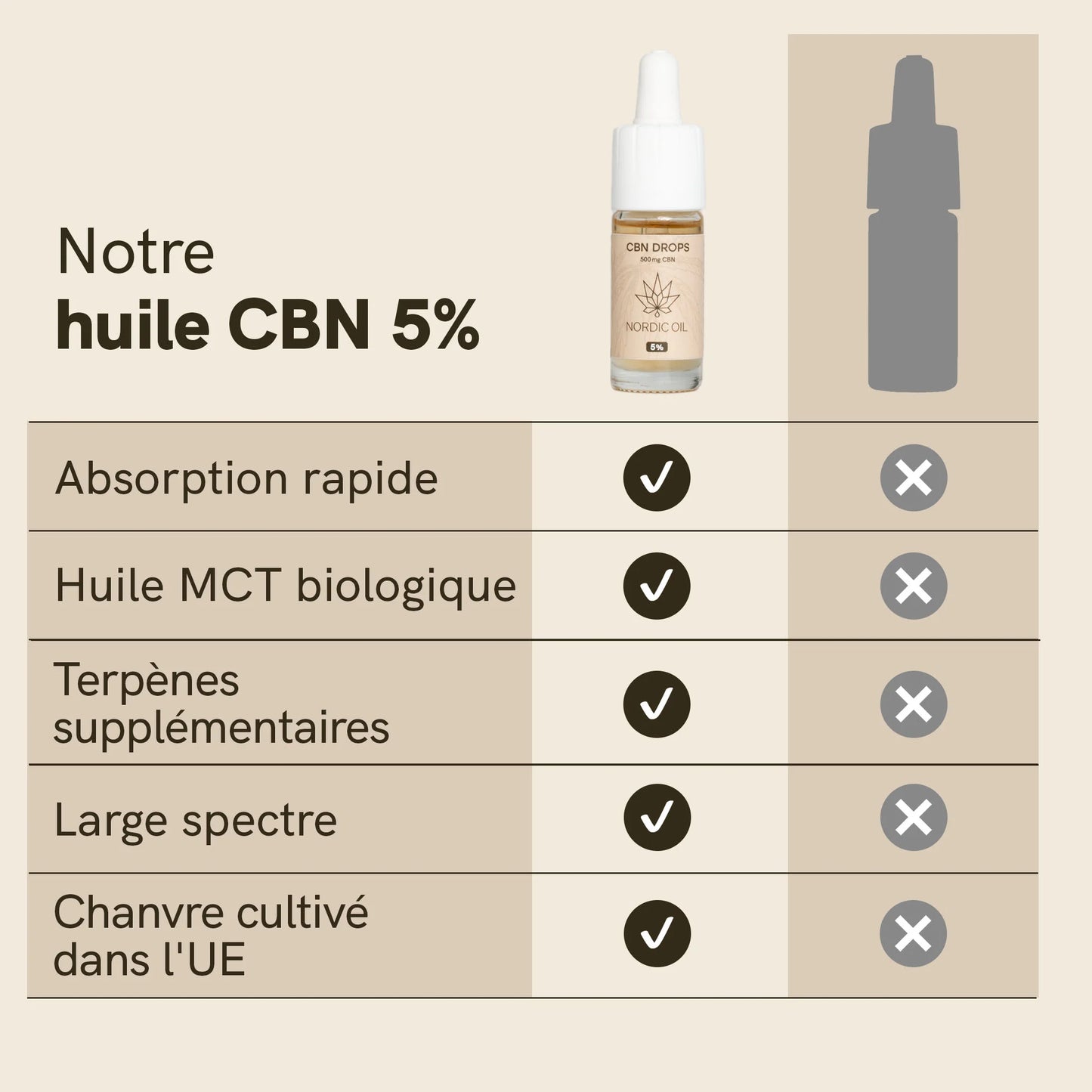 3 POUR 2 : Huile de CBN (5%)