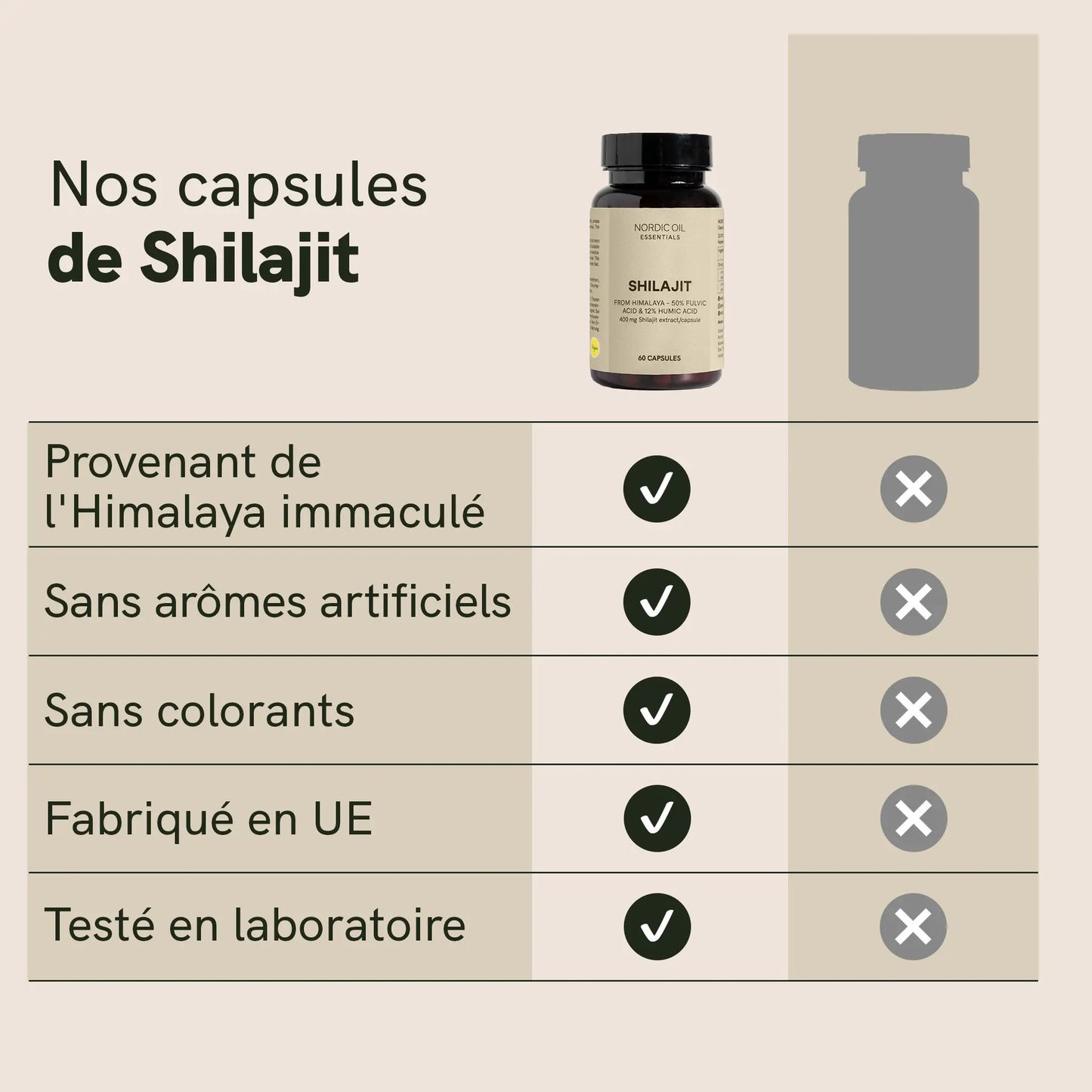 Capsules de Shilajit