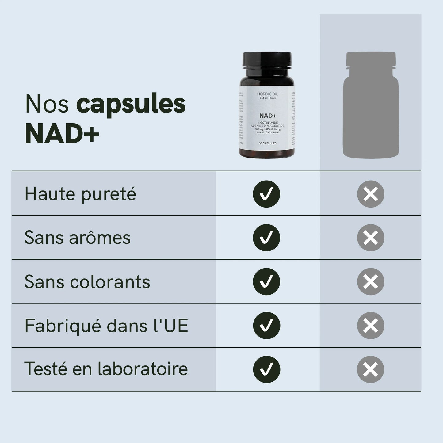 Capsules de NAD+