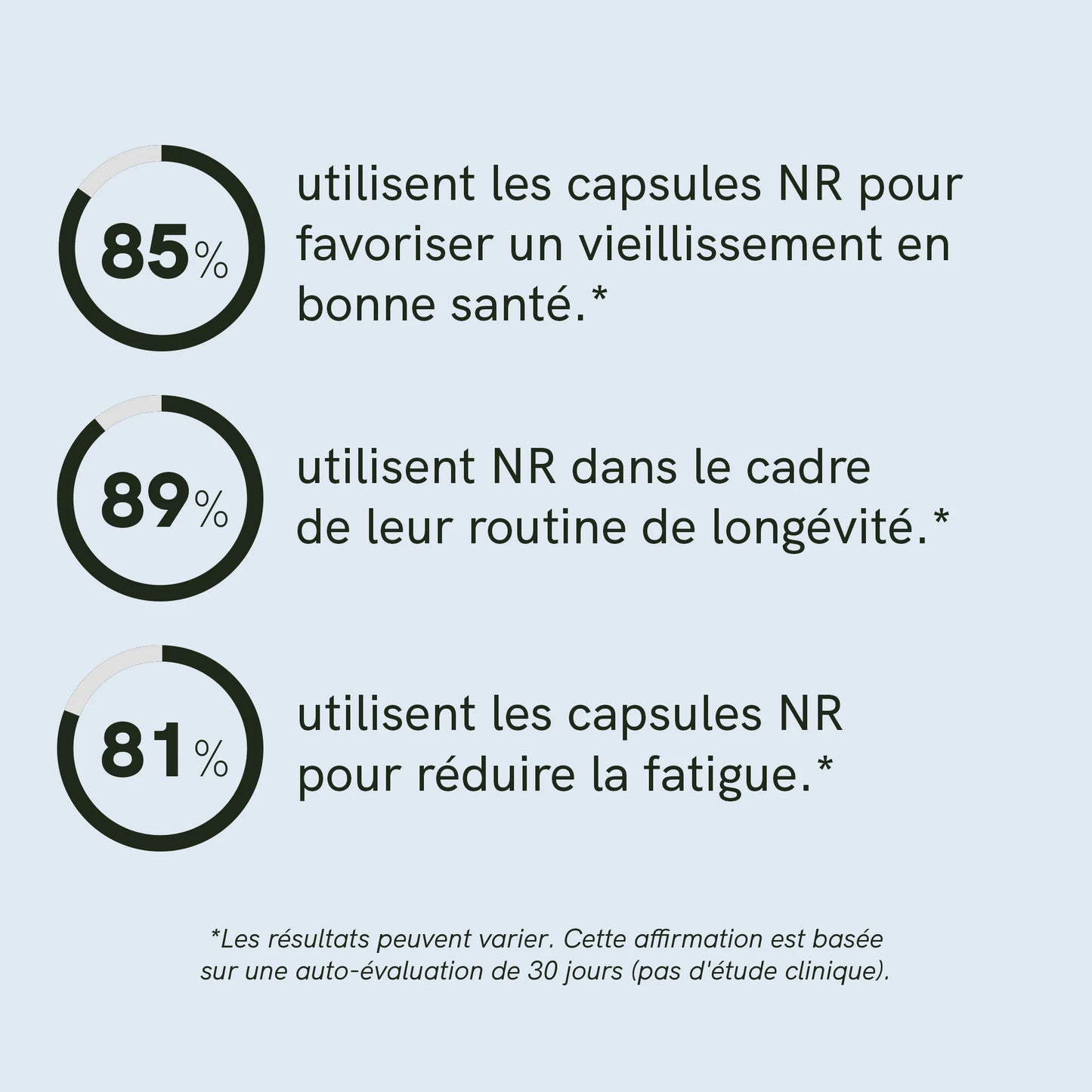 Capsules de riboside de nicotinamide (NR)