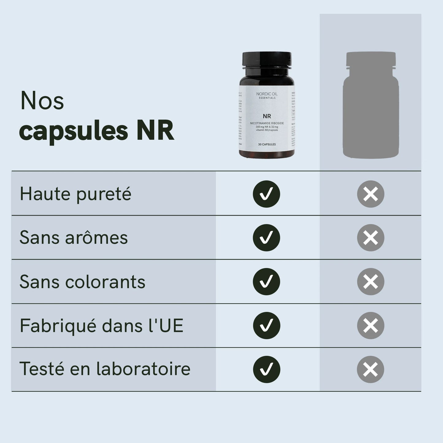 Capsules de riboside de nicotinamide (NR)