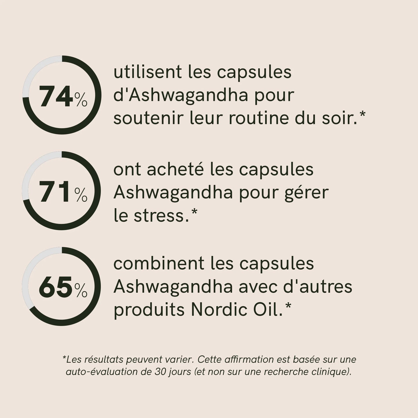 Capsules d'ashwagandha
