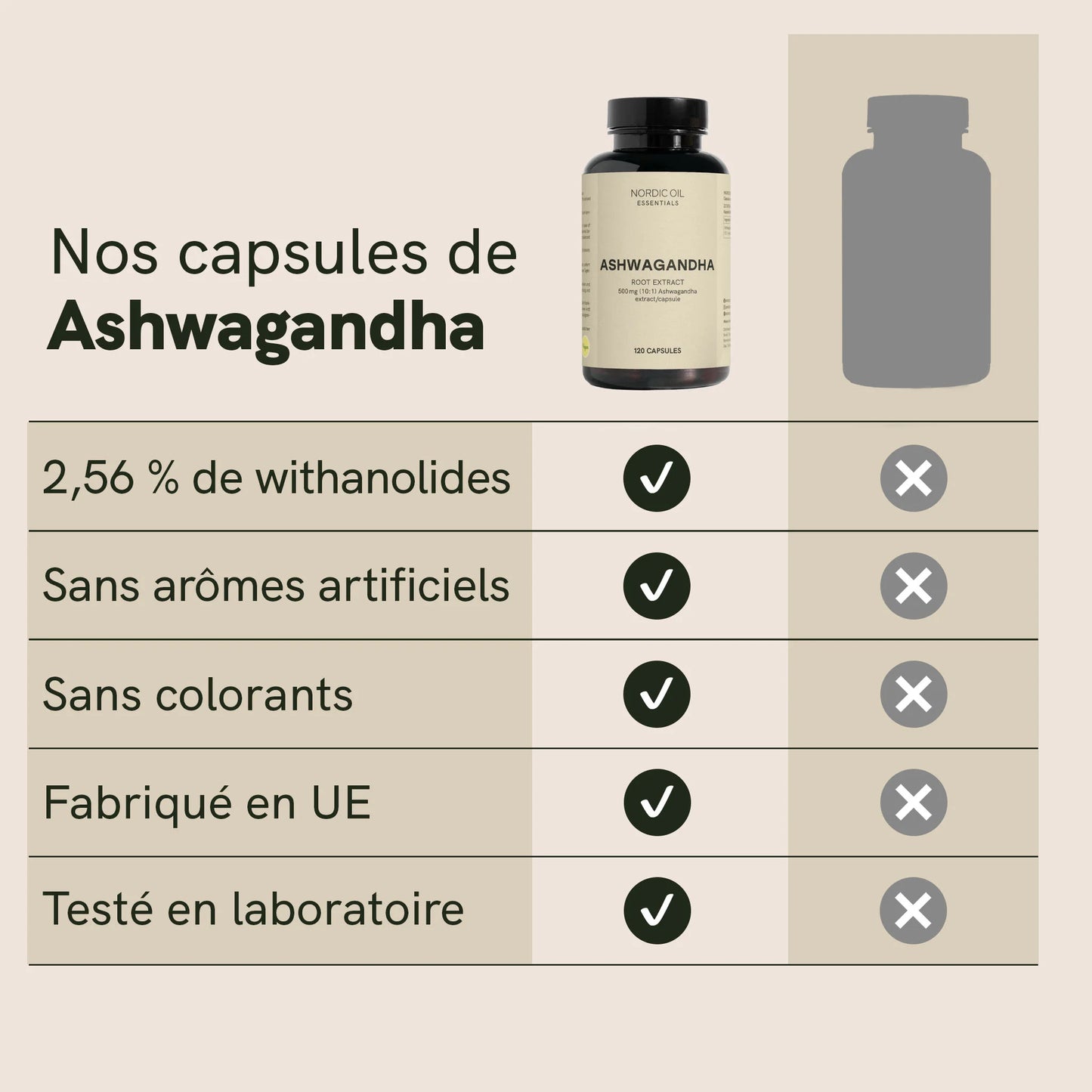 Capsules d'ashwagandha