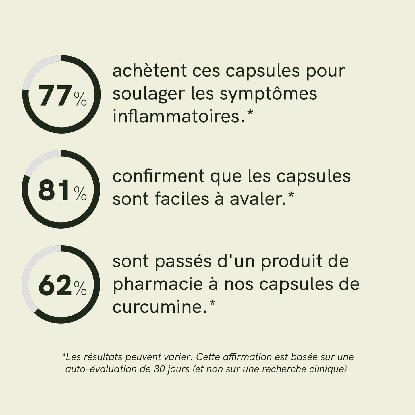 Capsules de curcumine