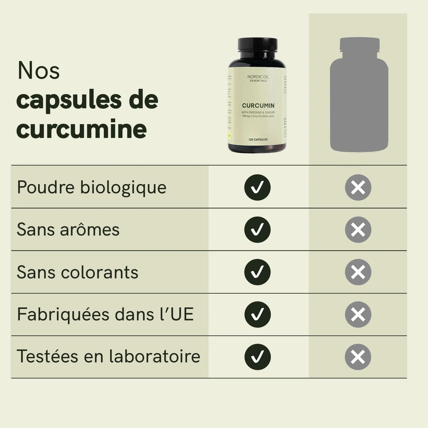 Capsules de curcumine