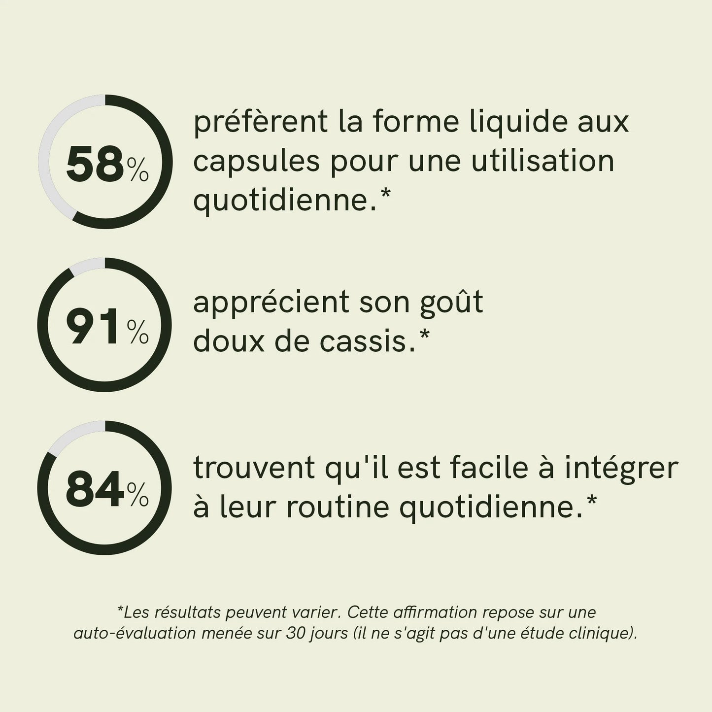 Curcumine liposomale
