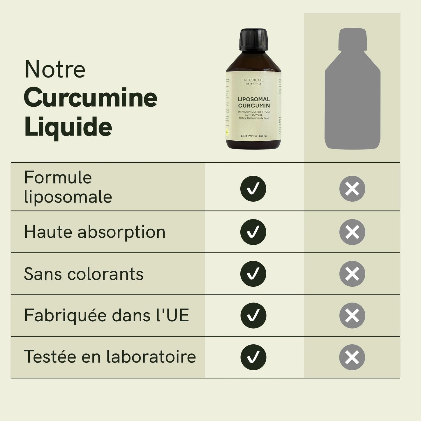 Curcumine liposomale