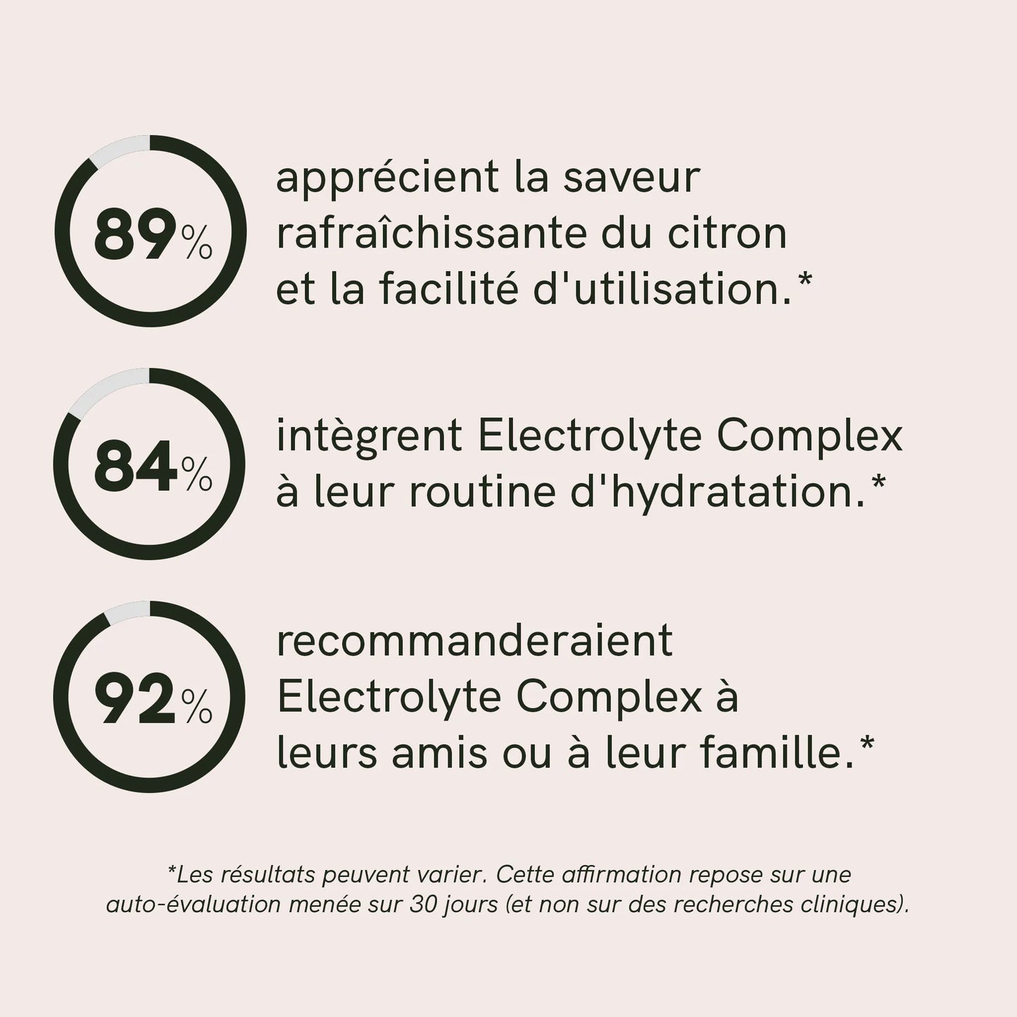 Électrolytes en poudre