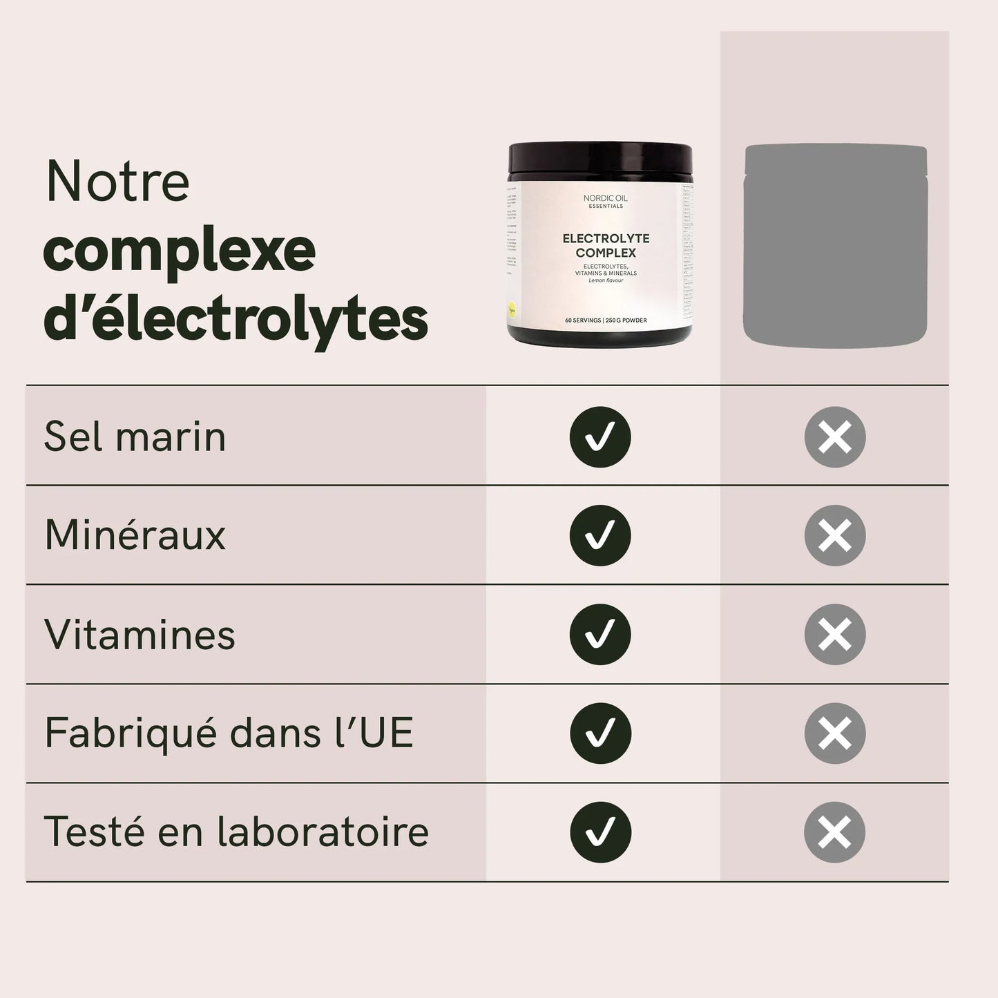 Électrolytes en poudre