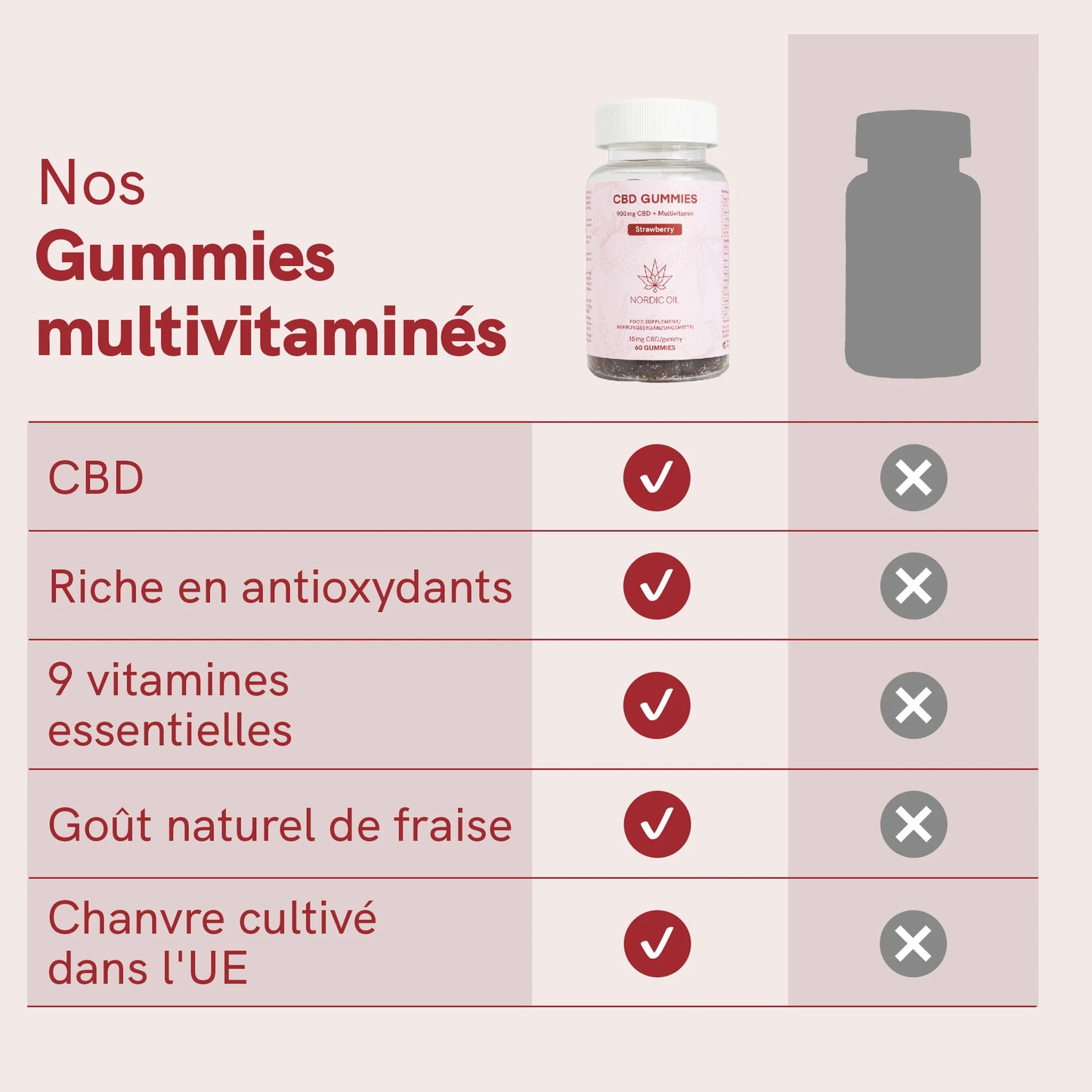 CBD Gummies (900mg) Fraise