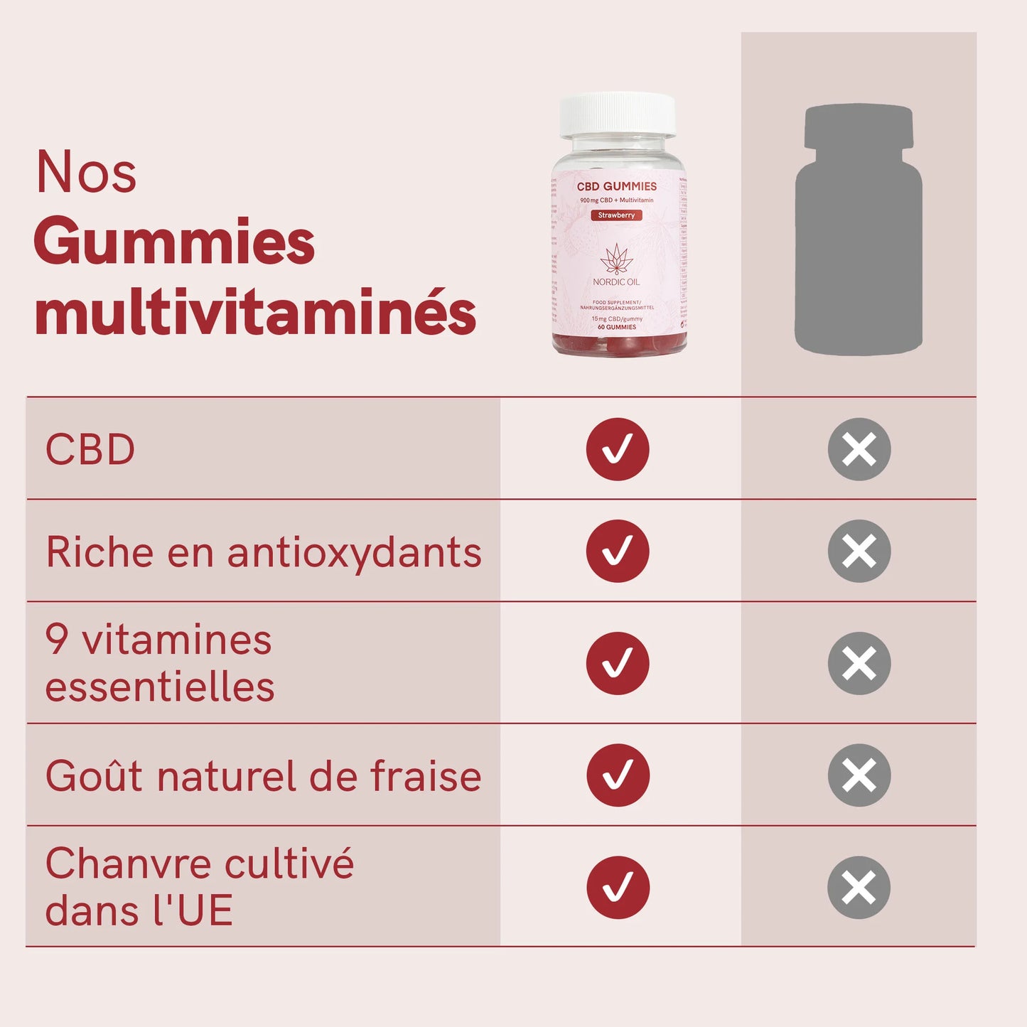 3 POUR 2 : CBD Gummies (900mg) Fraise