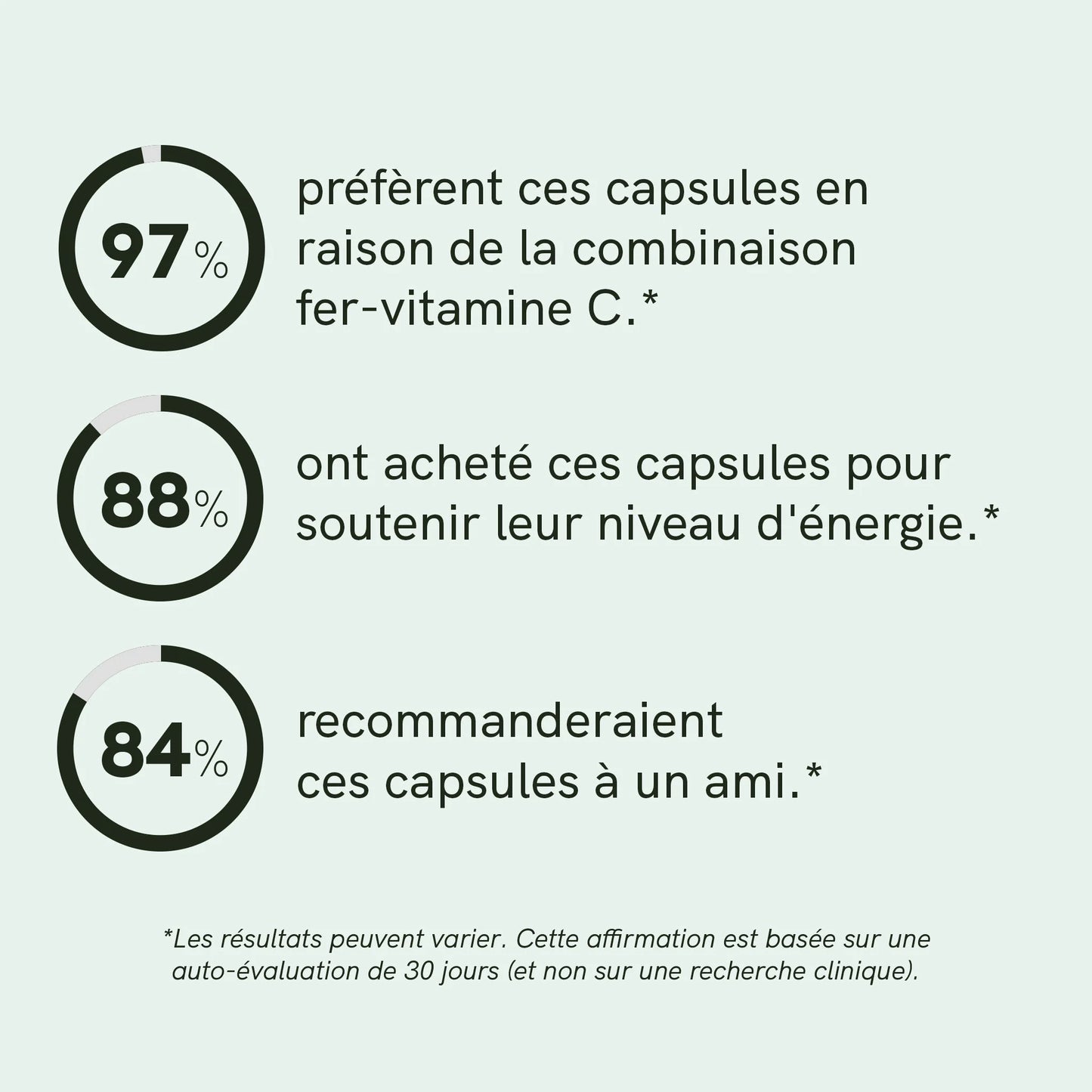 Capsules Fer & Vitamine C