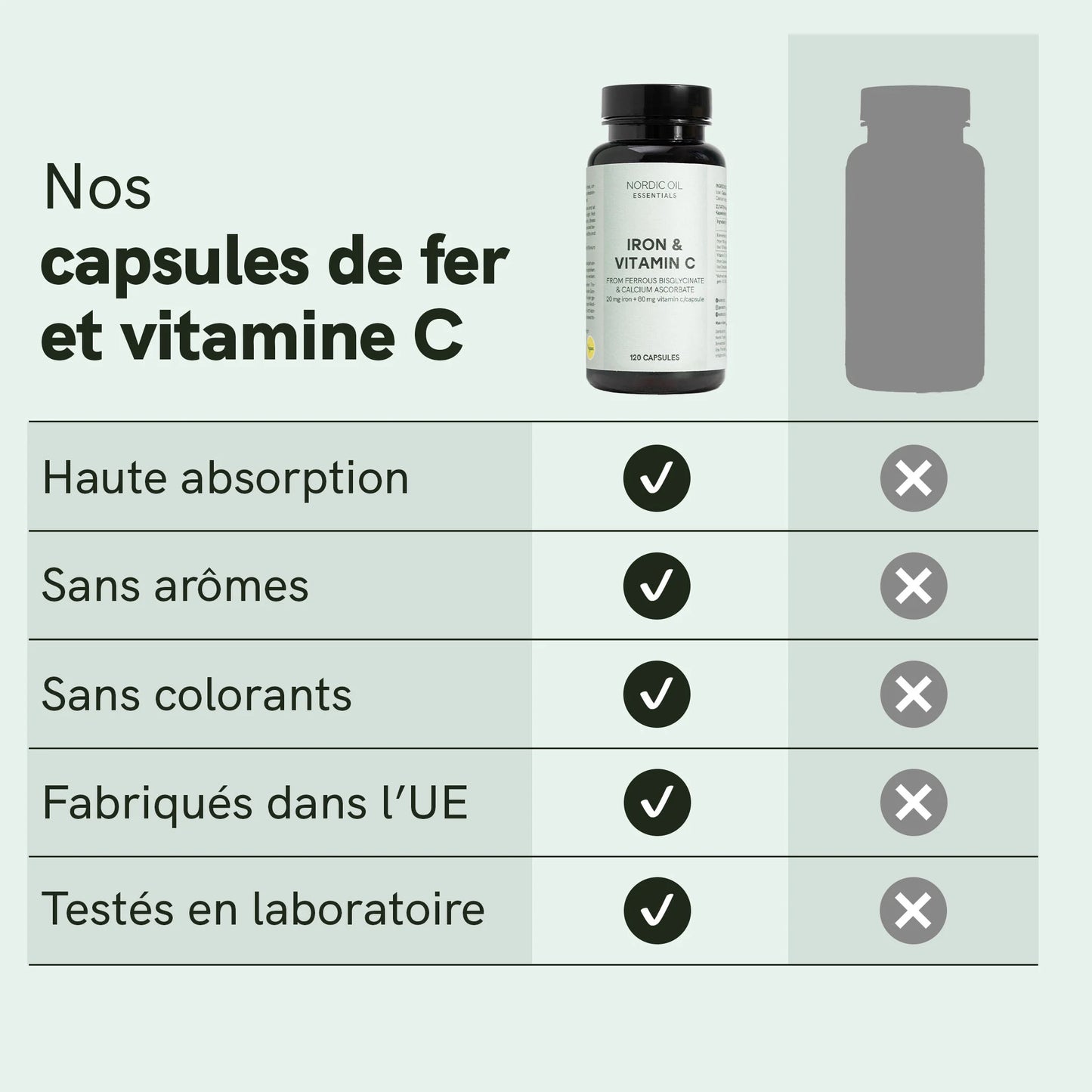 Capsules Fer & Vitamine C
