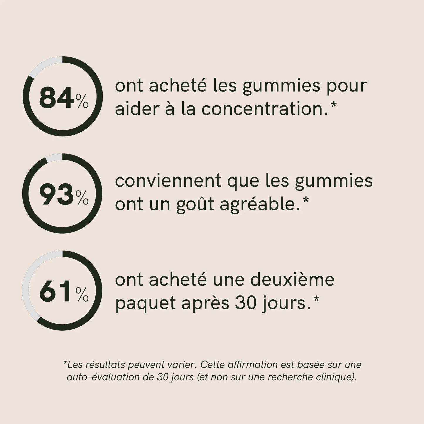 Gummies aux champignons Crinière de Lion