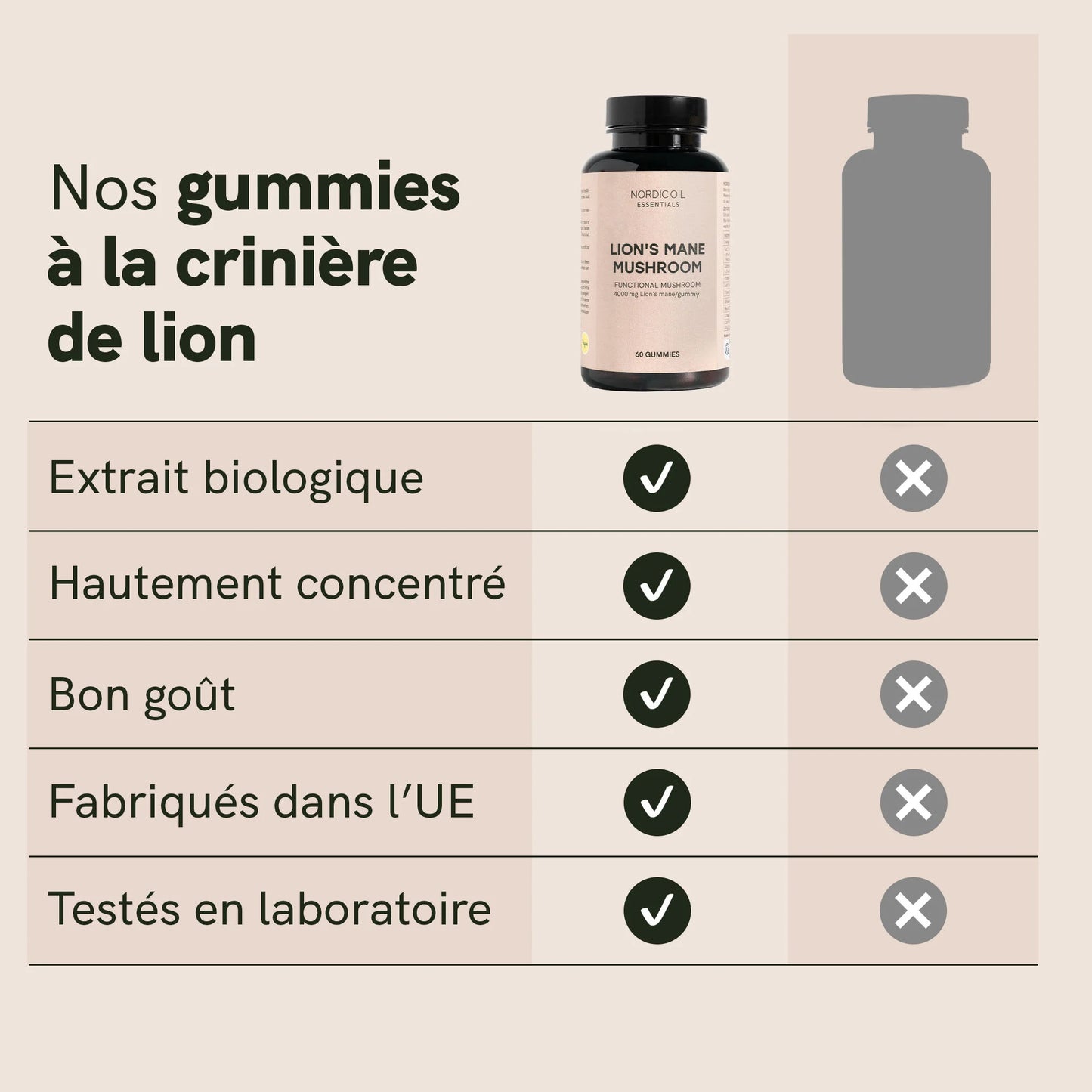 Gummies aux champignons Crinière de Lion