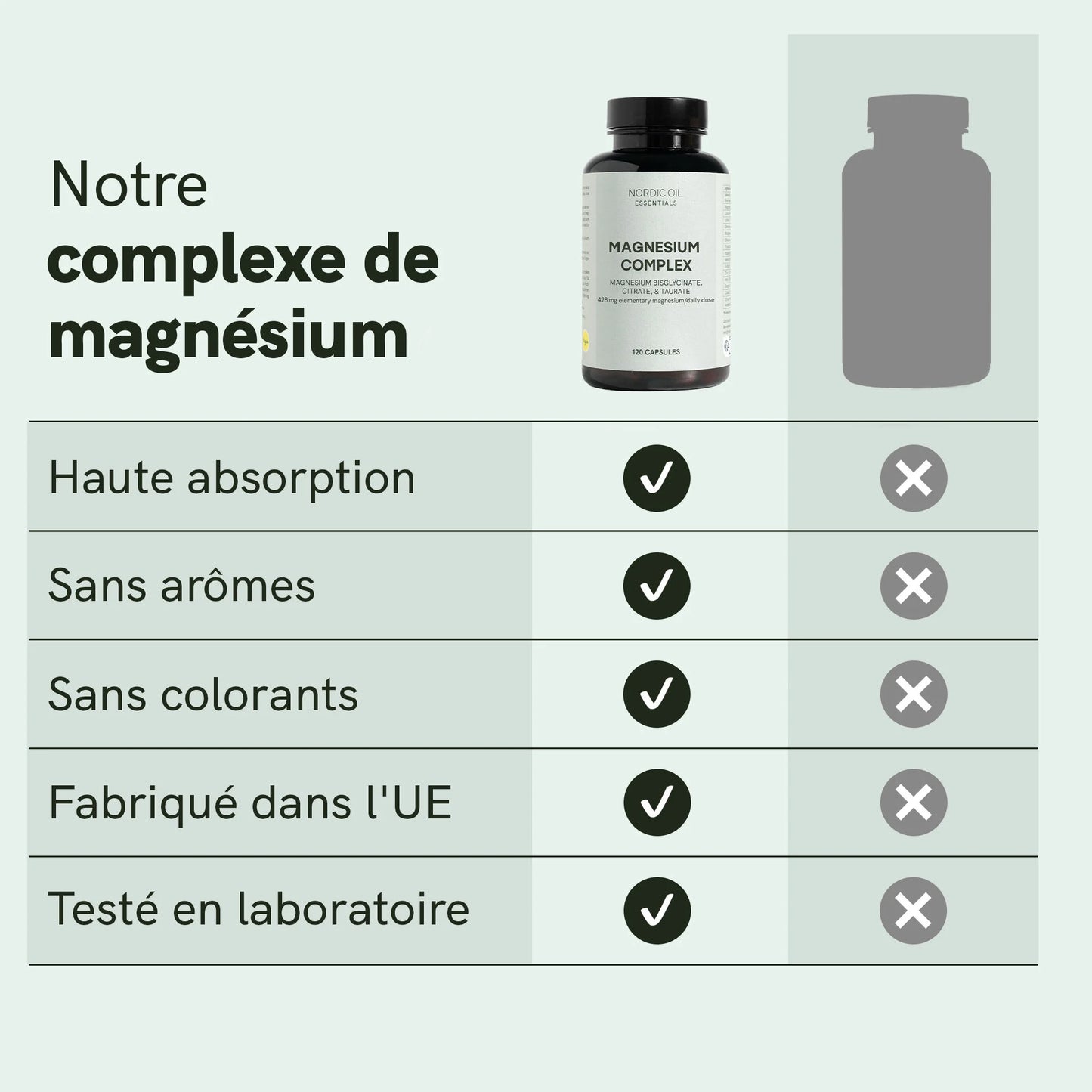 Complexe de Magnésium