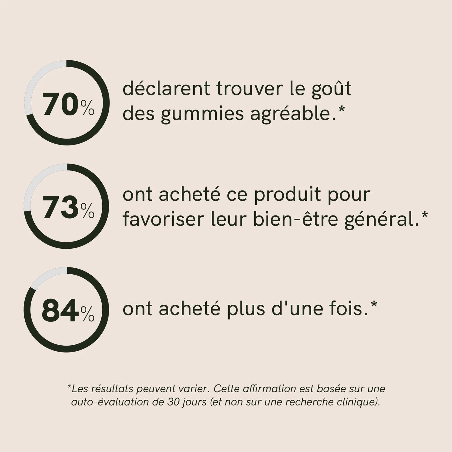 Gummies aux champignons adaptogènes