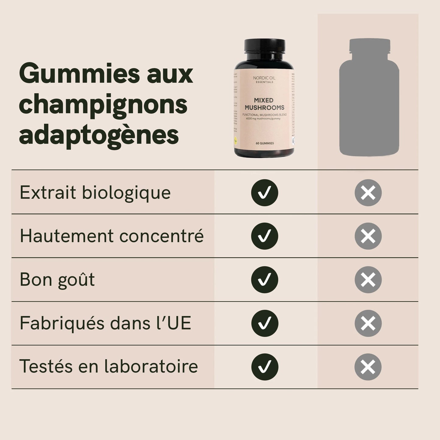 Gummies aux champignons adaptogènes