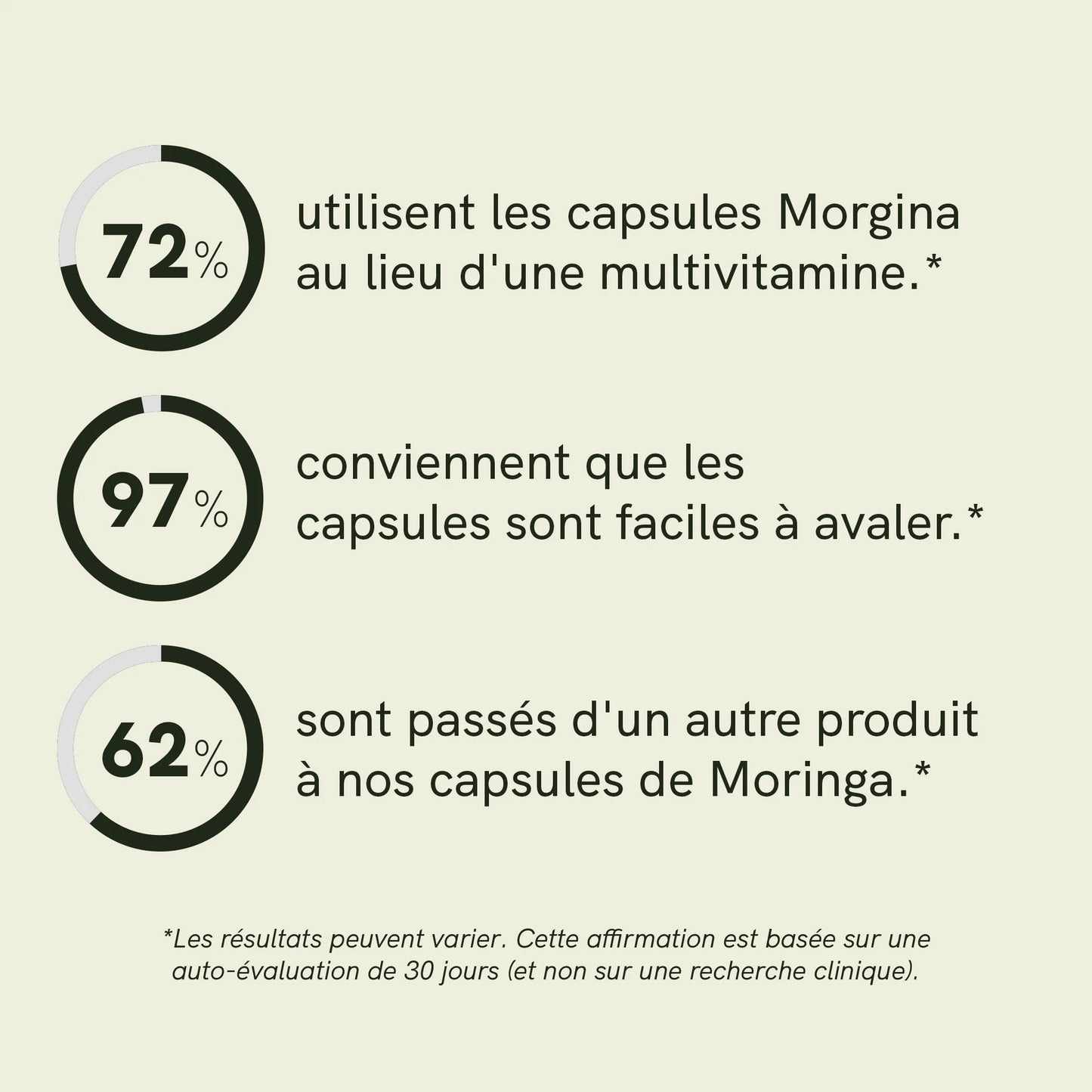 Capsules de poudre de Moringa