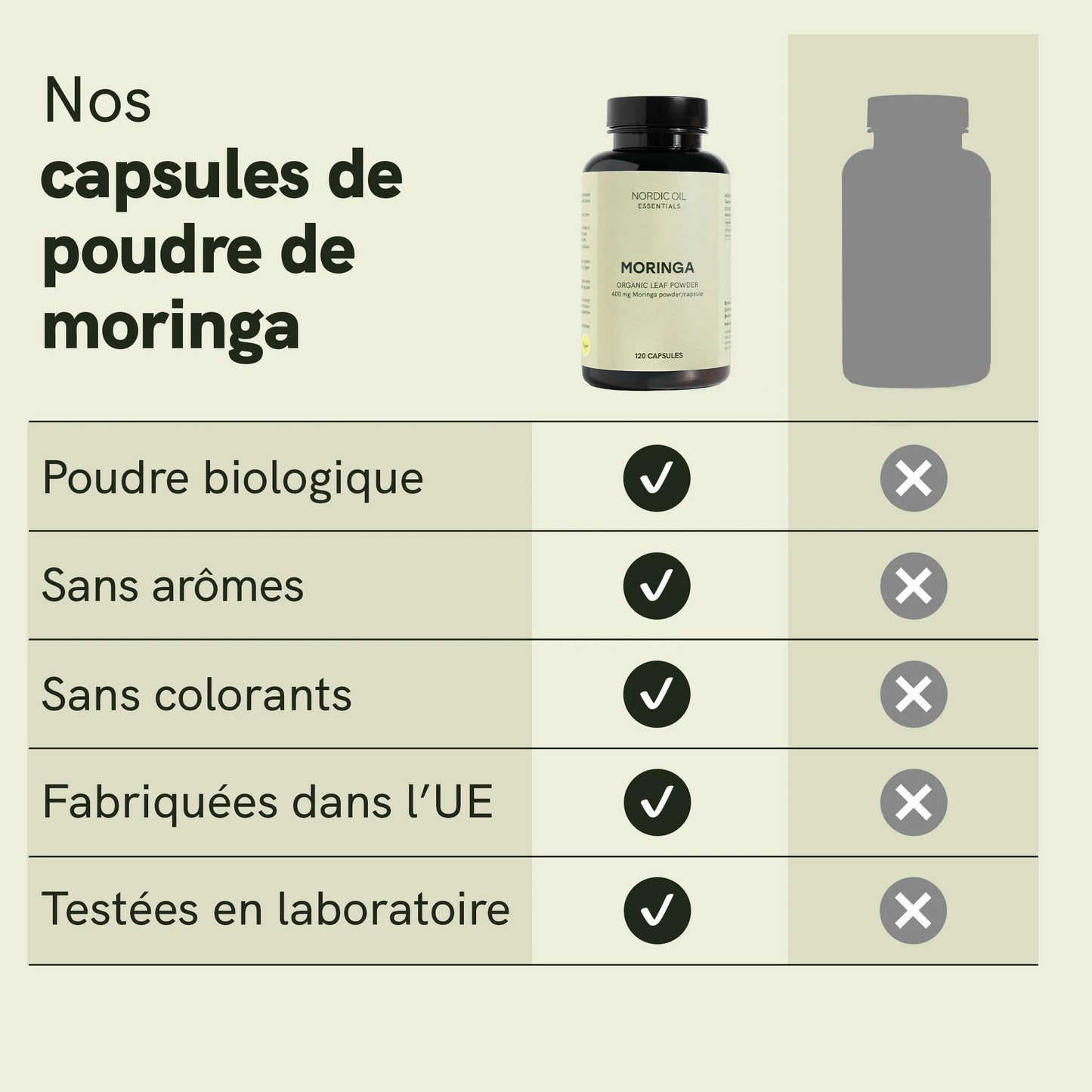 Capsules de poudre de Moringa