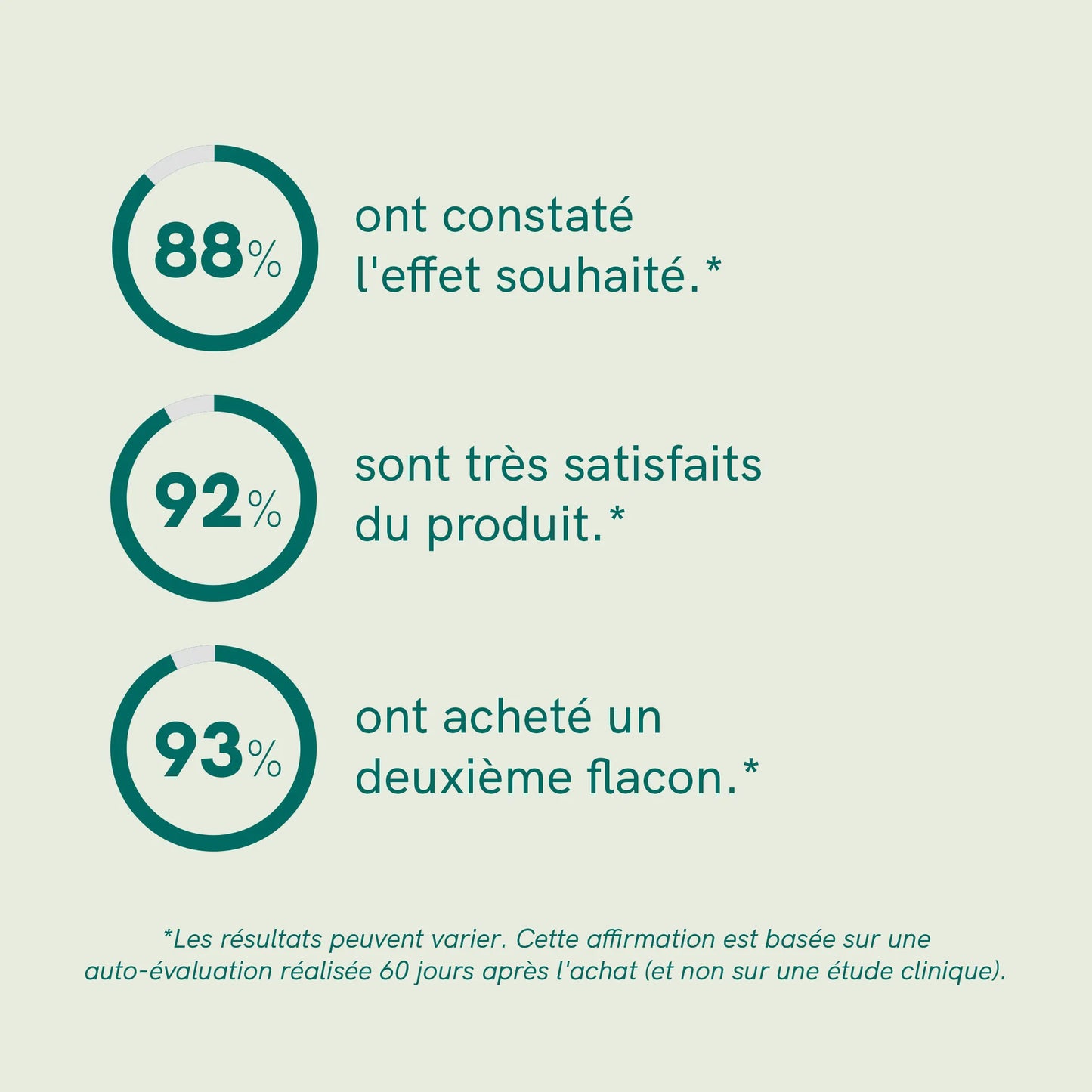 Huile de CBD pour Chat - Poisson (2,5%)