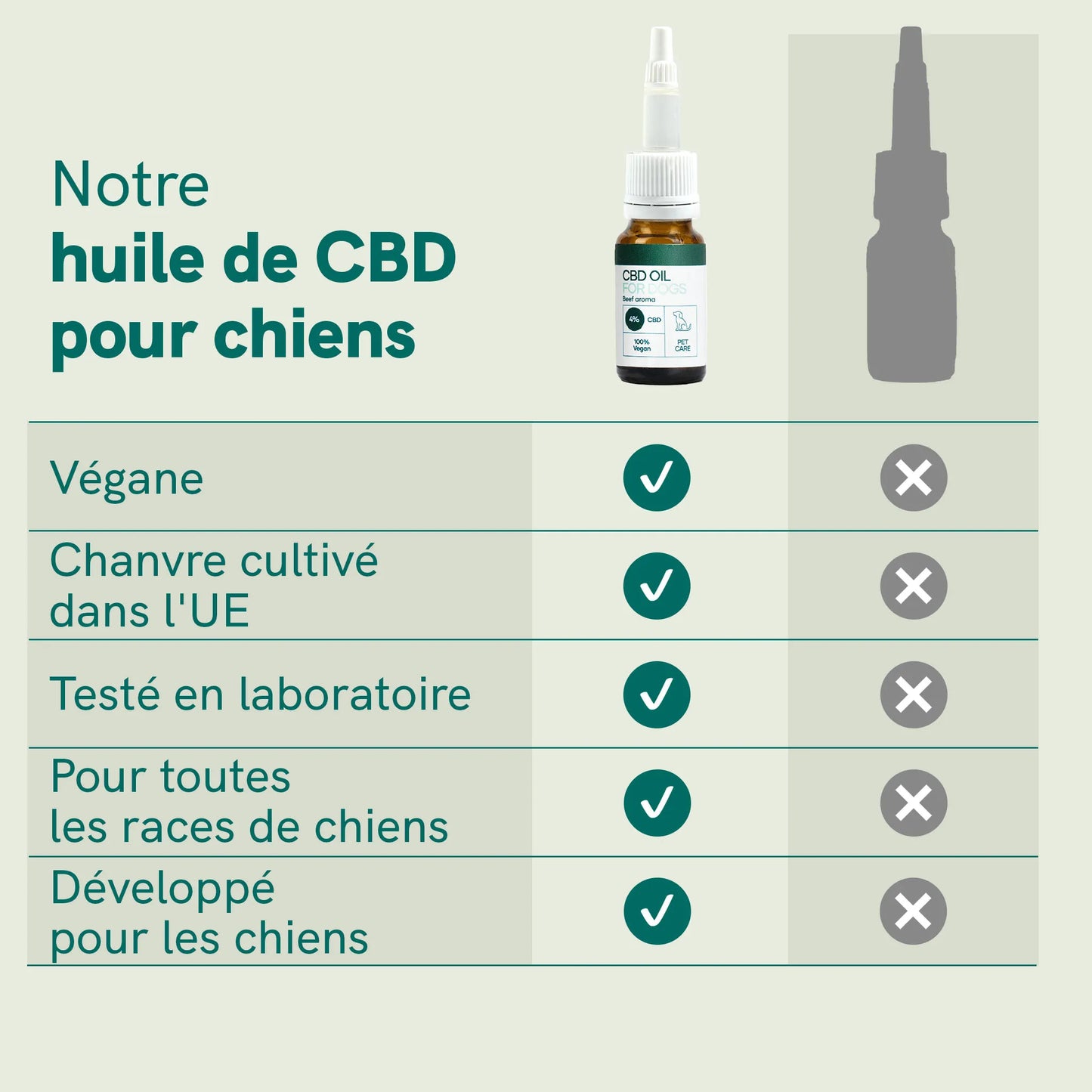 Huile de CBD pour Chien - Bœuf (4%)