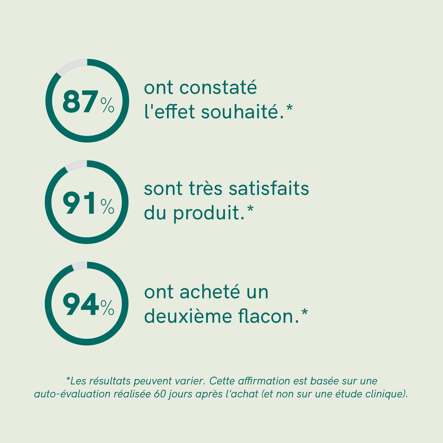 Huile de CBD pour Chien - Bœuf (2,5%)