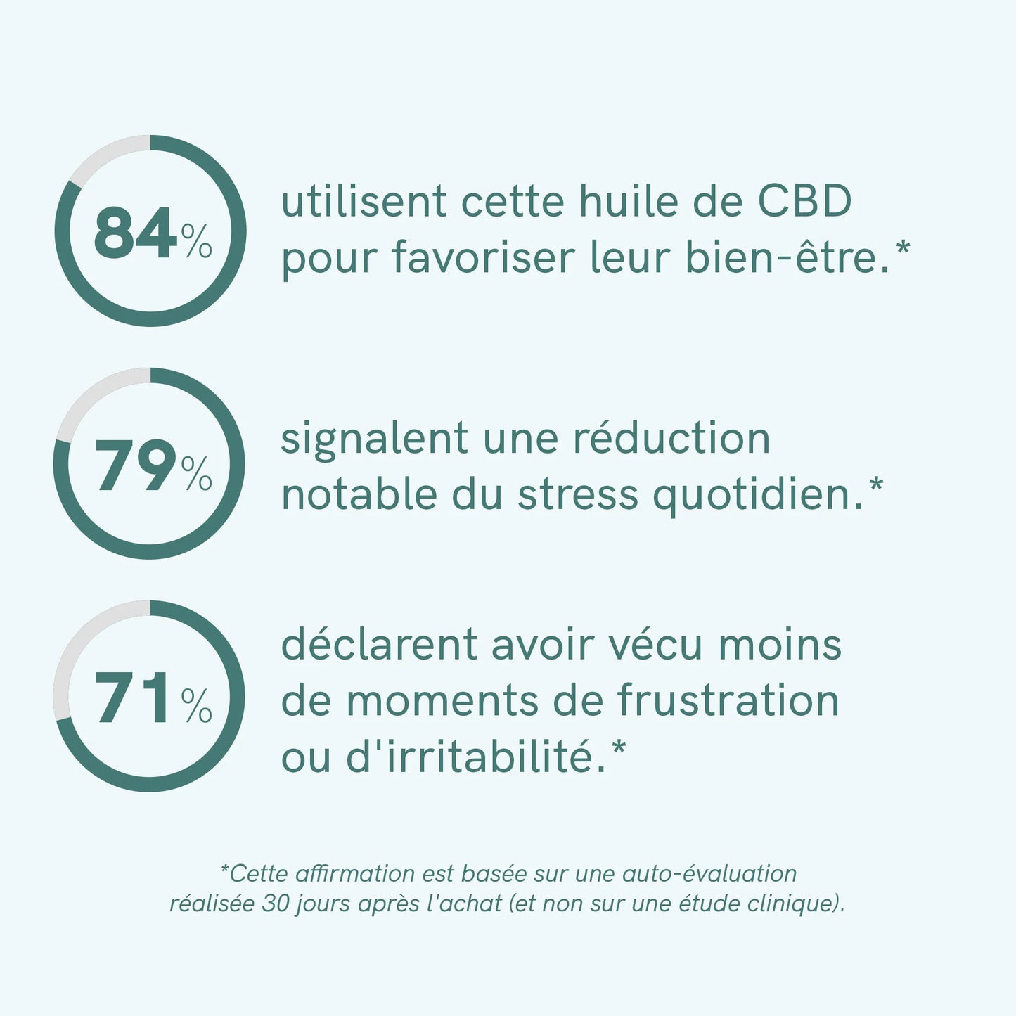 Huile de CBD (5%) CLASSIC