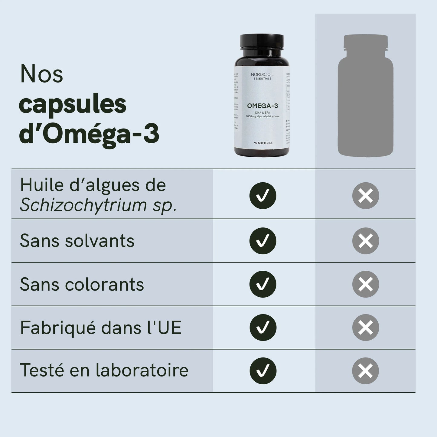 Gélule omega 3