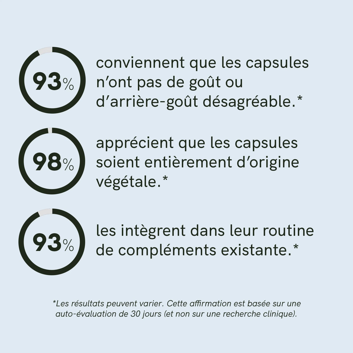 Gélule omega 3