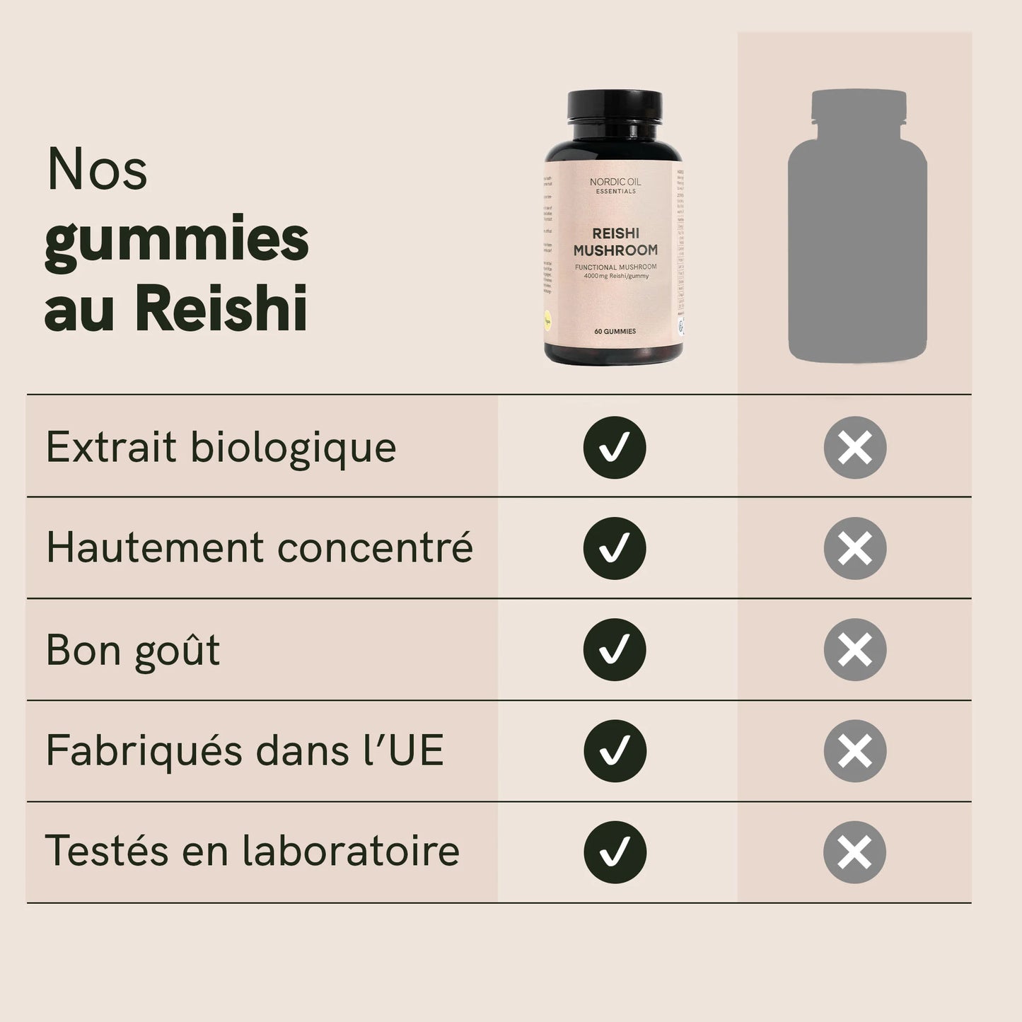 Gummies aux champignons Reishi