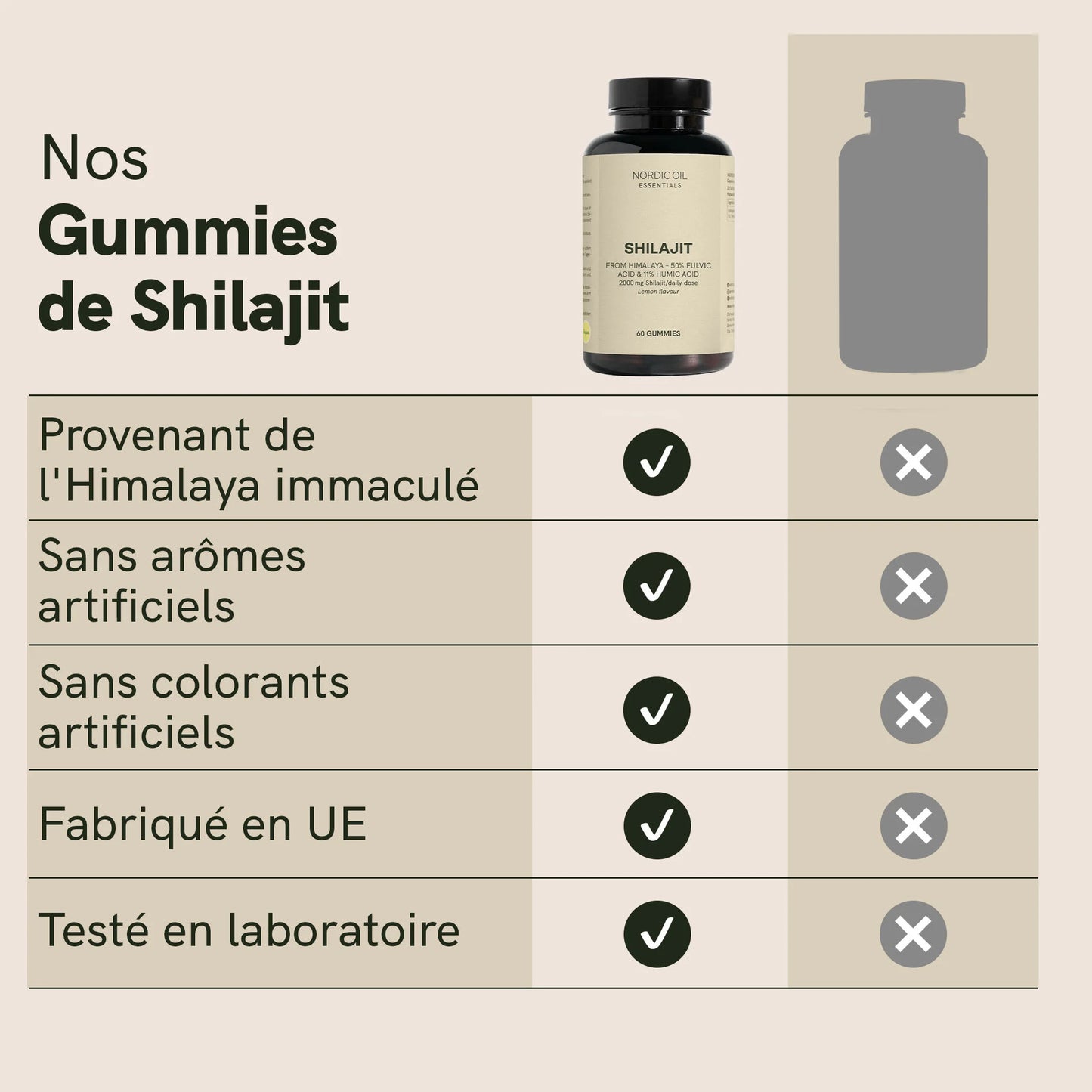 Gummies de Shilajit Nordic Oil sur fond beige avec tableau des caractéristiques.