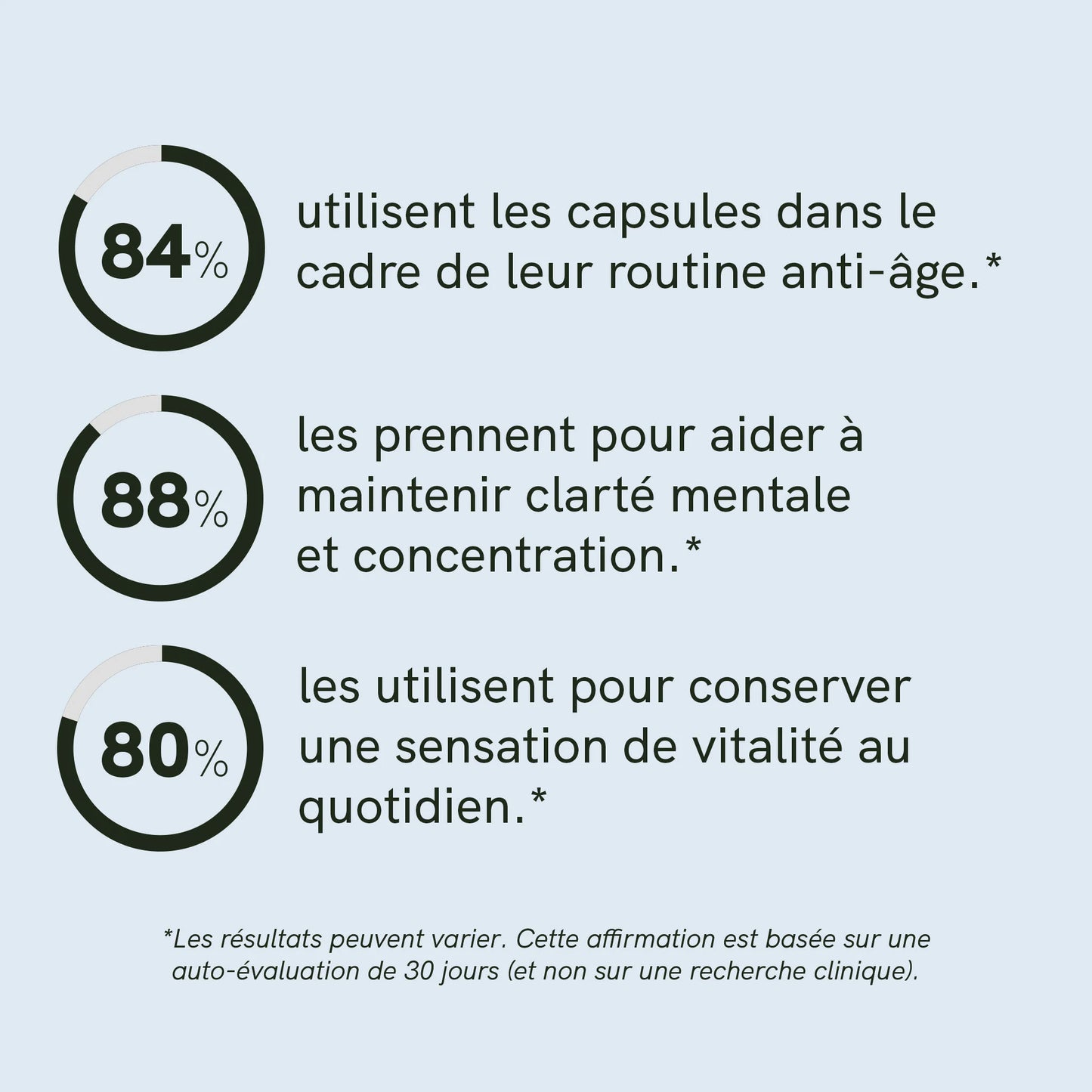 Capsules à la spermidine