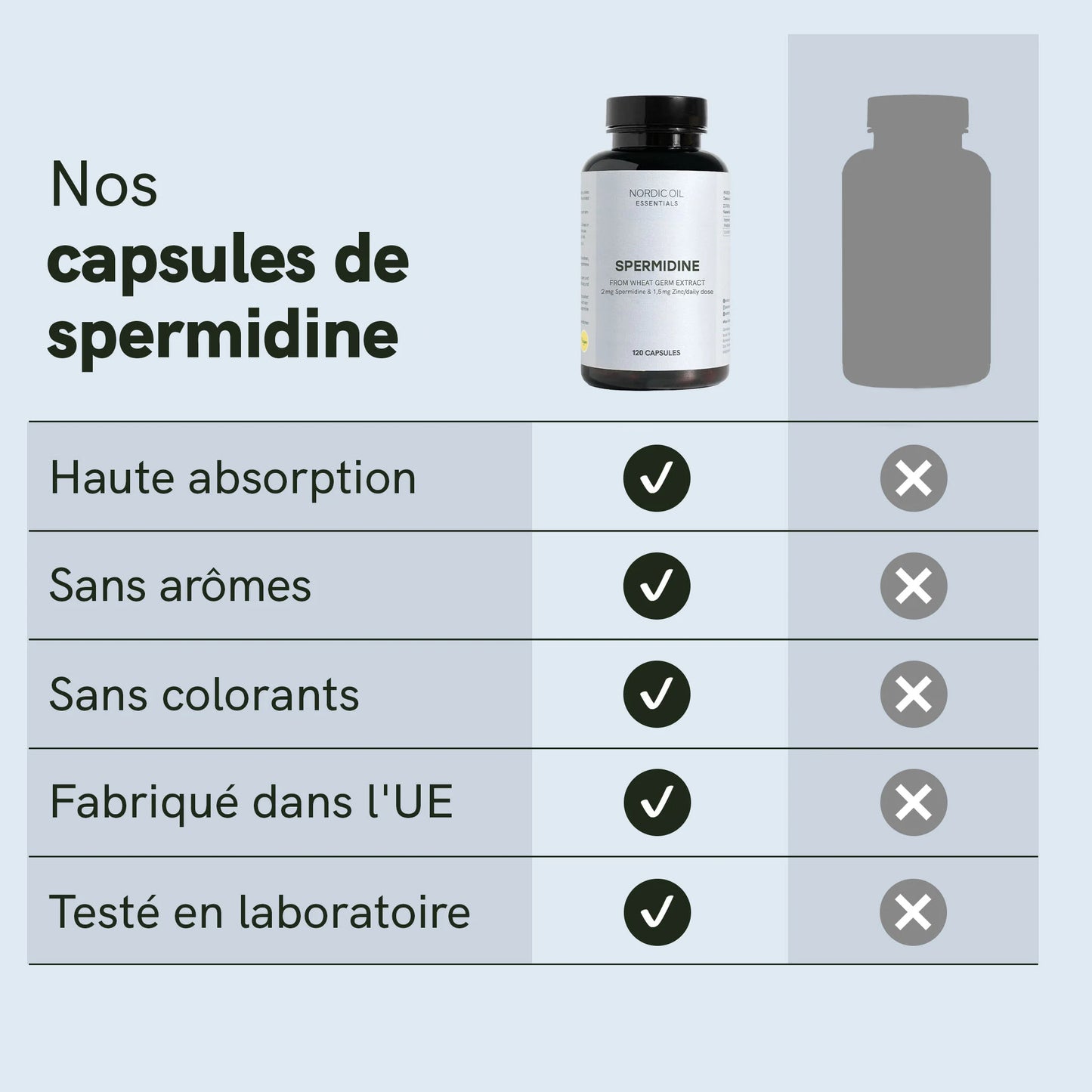 Capsules à la spermidine