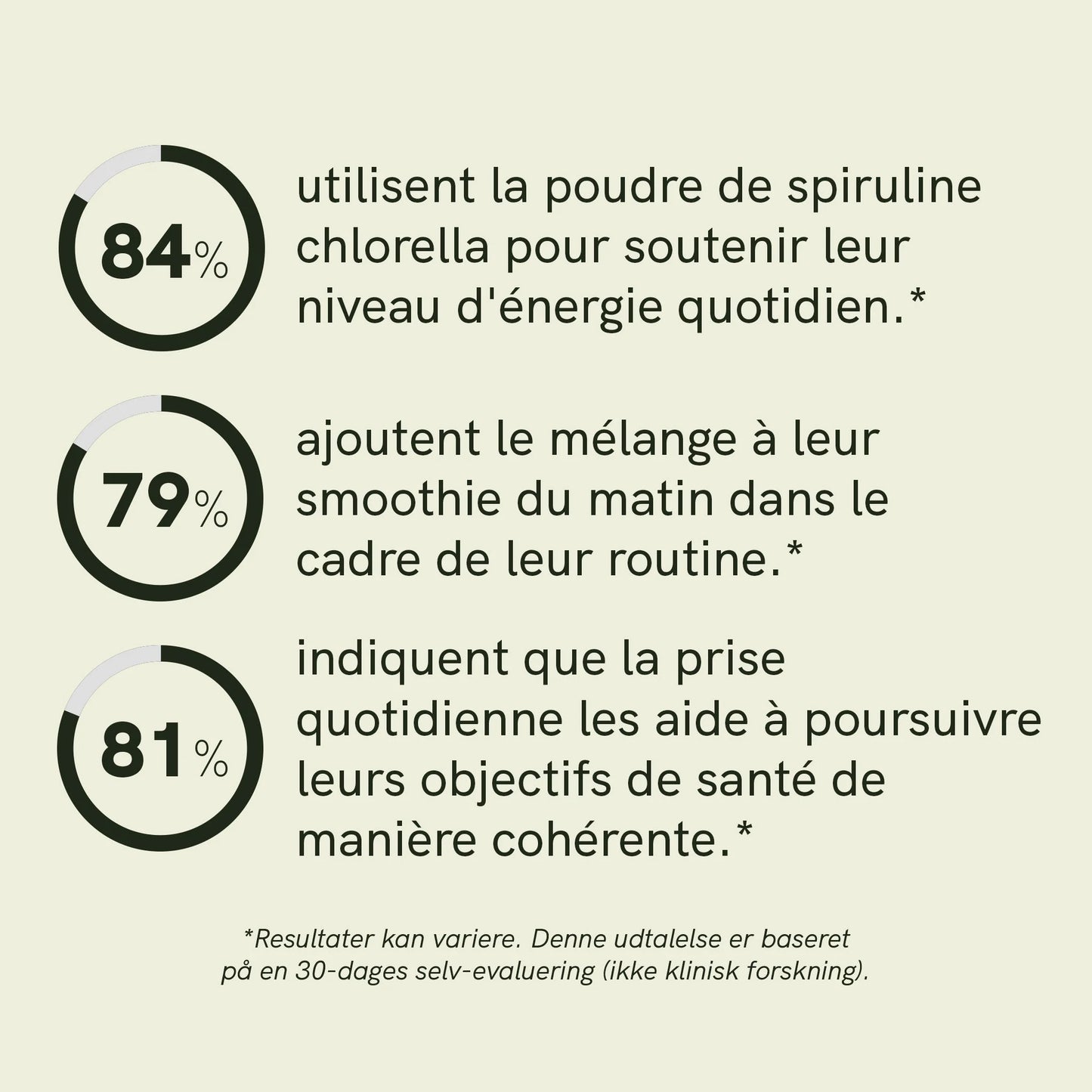 Poudre de spiruline et chlorella