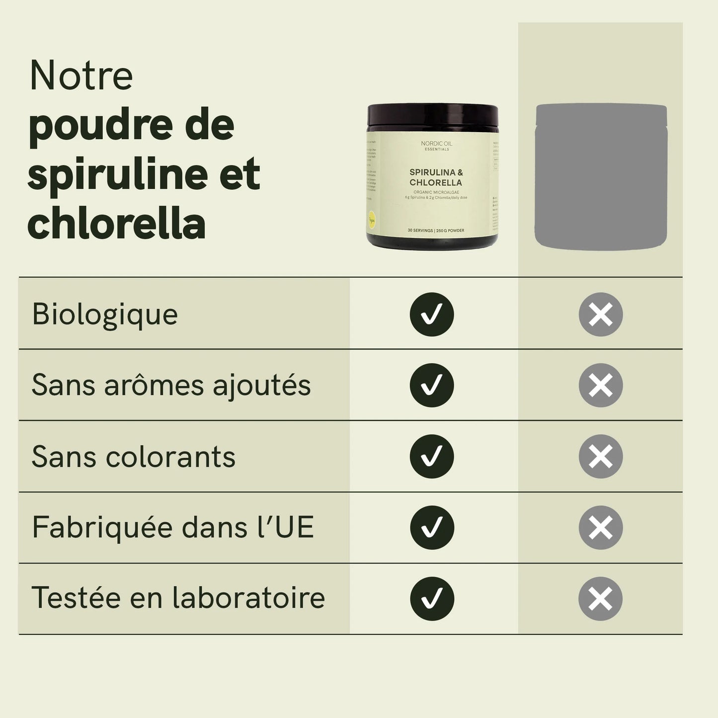 Poudre de spiruline et chlorella