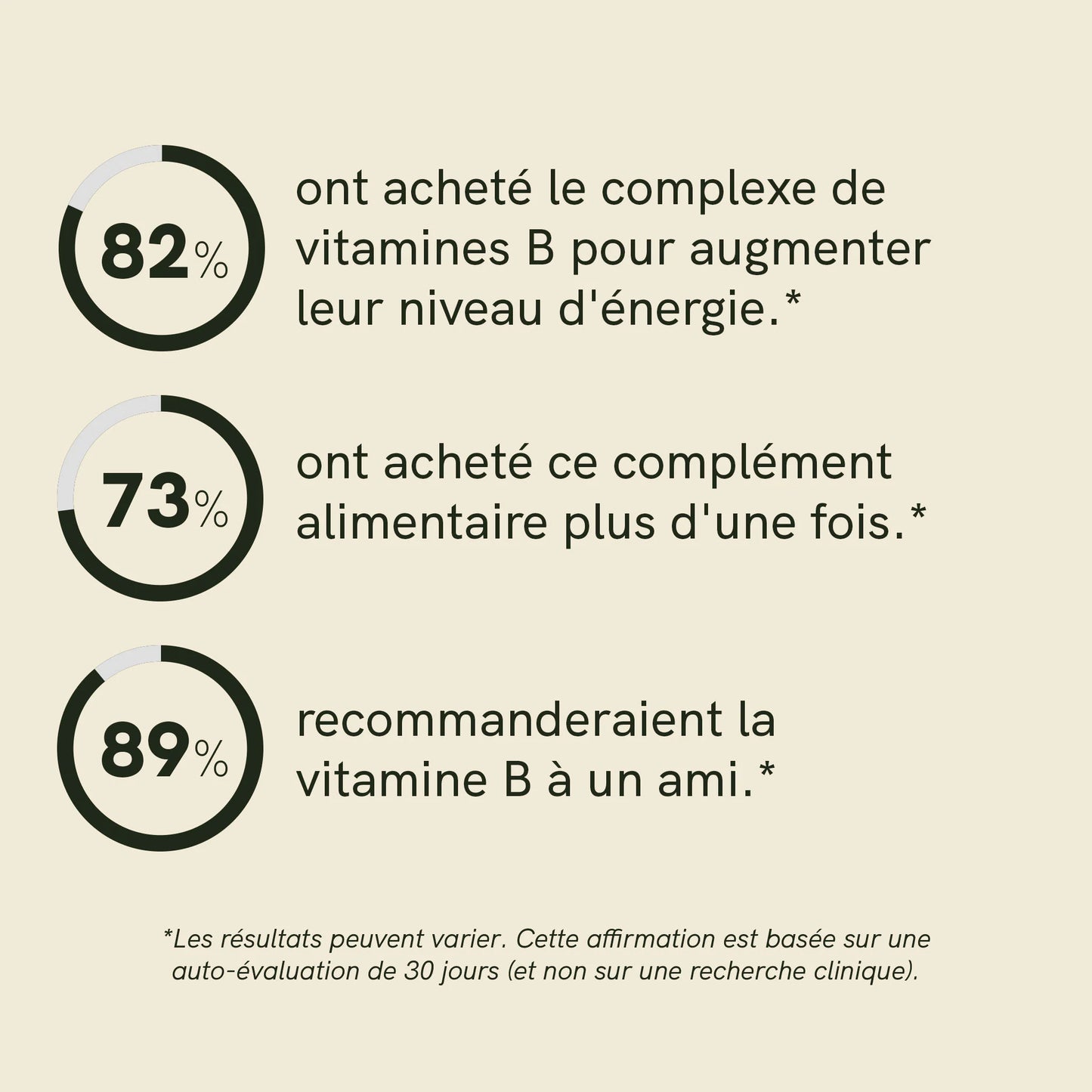 Complexe de Vitamines B