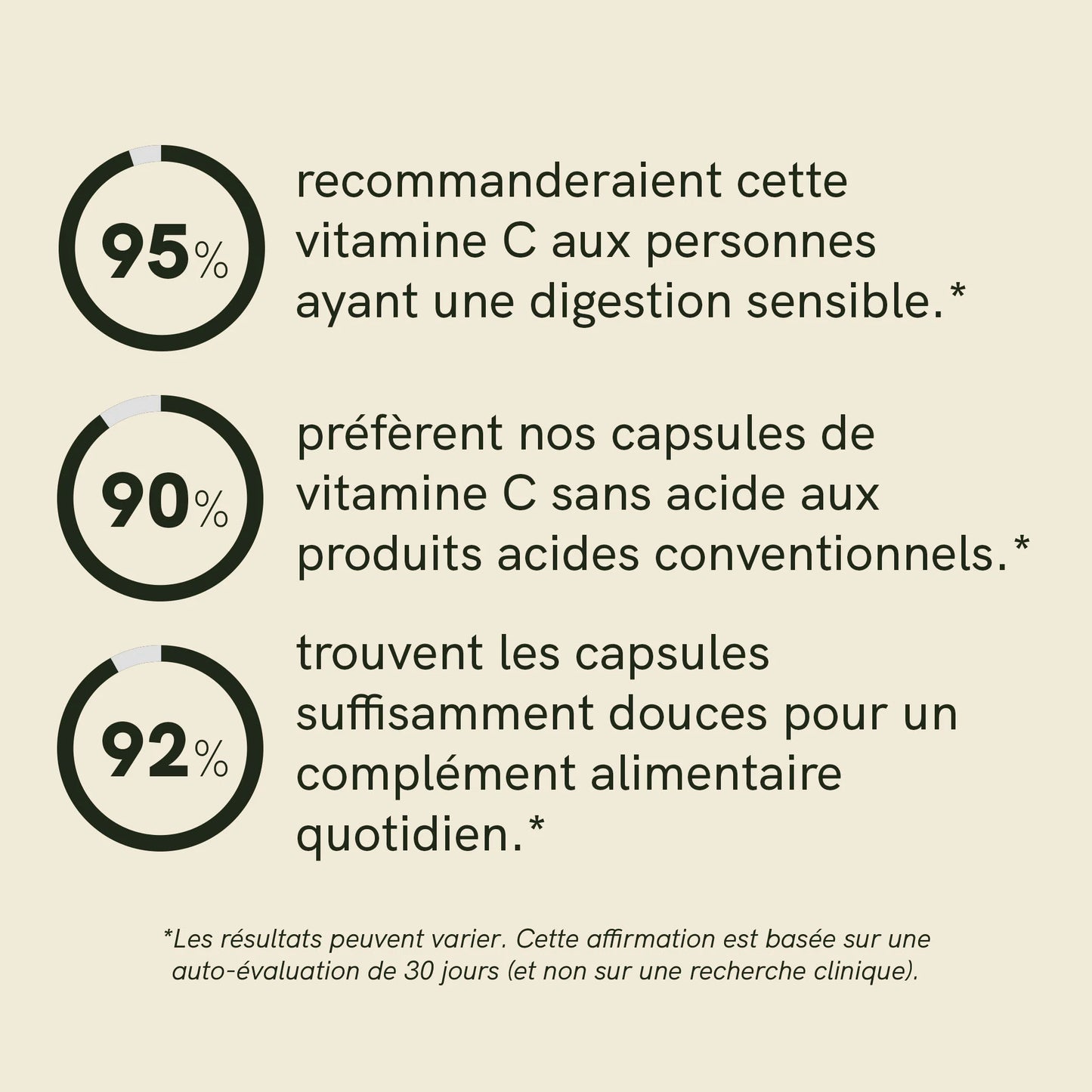 Capsules de Vitamine C