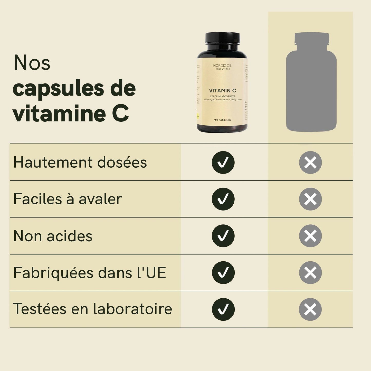 Capsules de Vitamine C