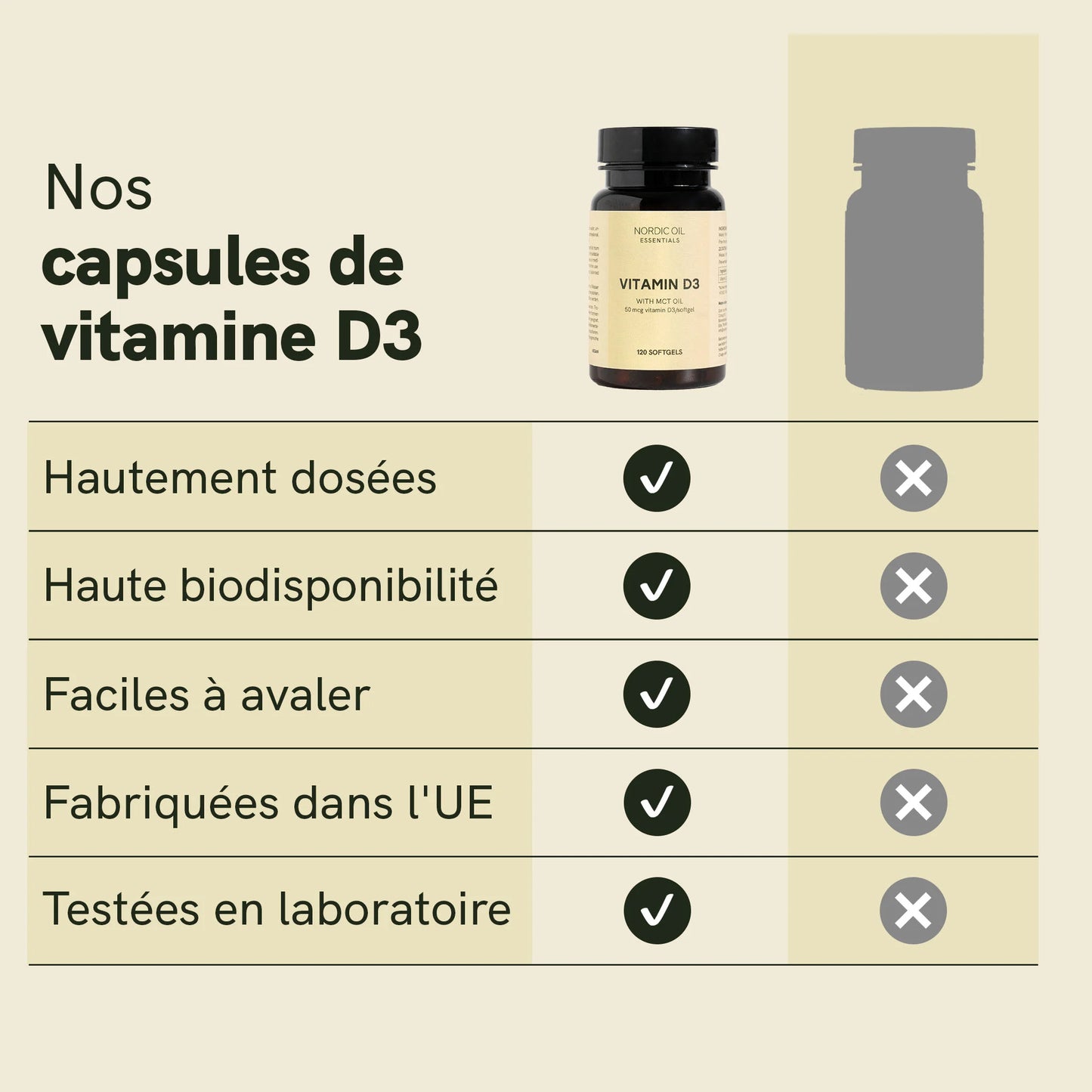 Capsules de Vitamine D3