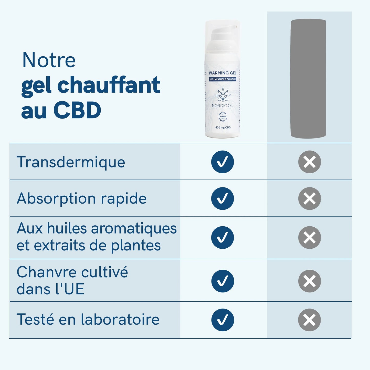 Baume chauffant au CBD