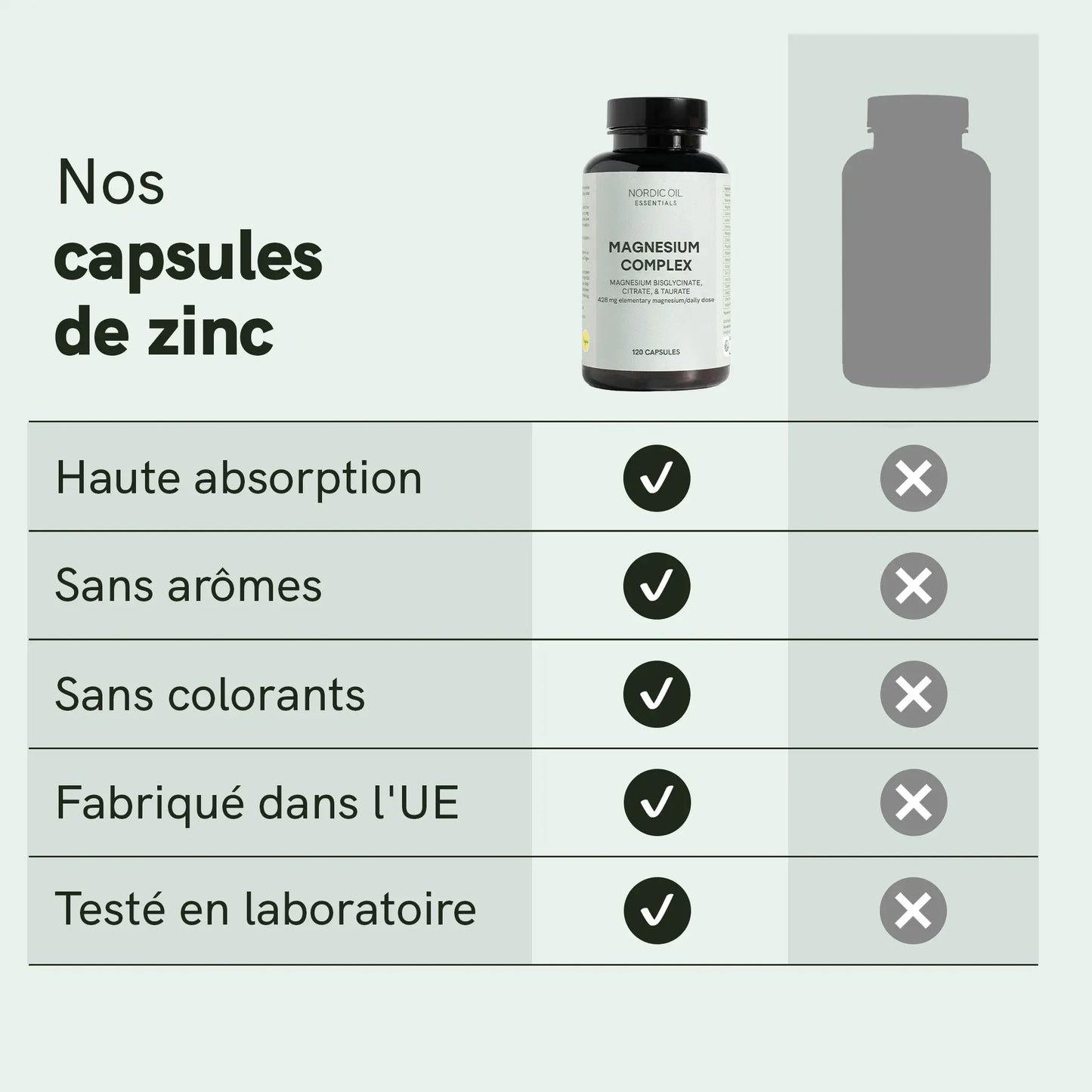 Capsules de zinc Nordic Oil avec tableau d’avantages montrant haute absorption, sans arômes, sans colorants, fabriqué dans l’UE et testé en laboratoire