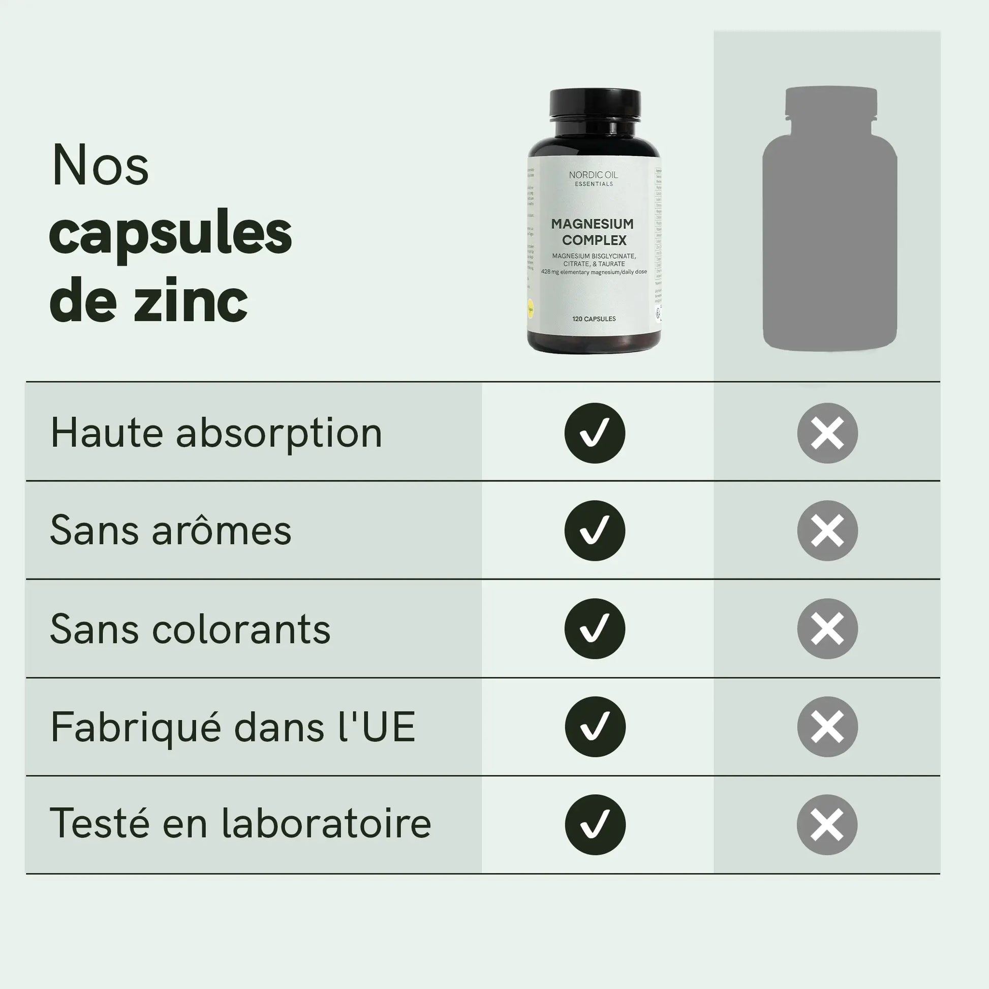Capsules de zinc Nordic Oil avec tableau d’avantages montrant haute absorption, sans arômes, sans colorants, fabriqué dans l’UE et testé en laboratoire
